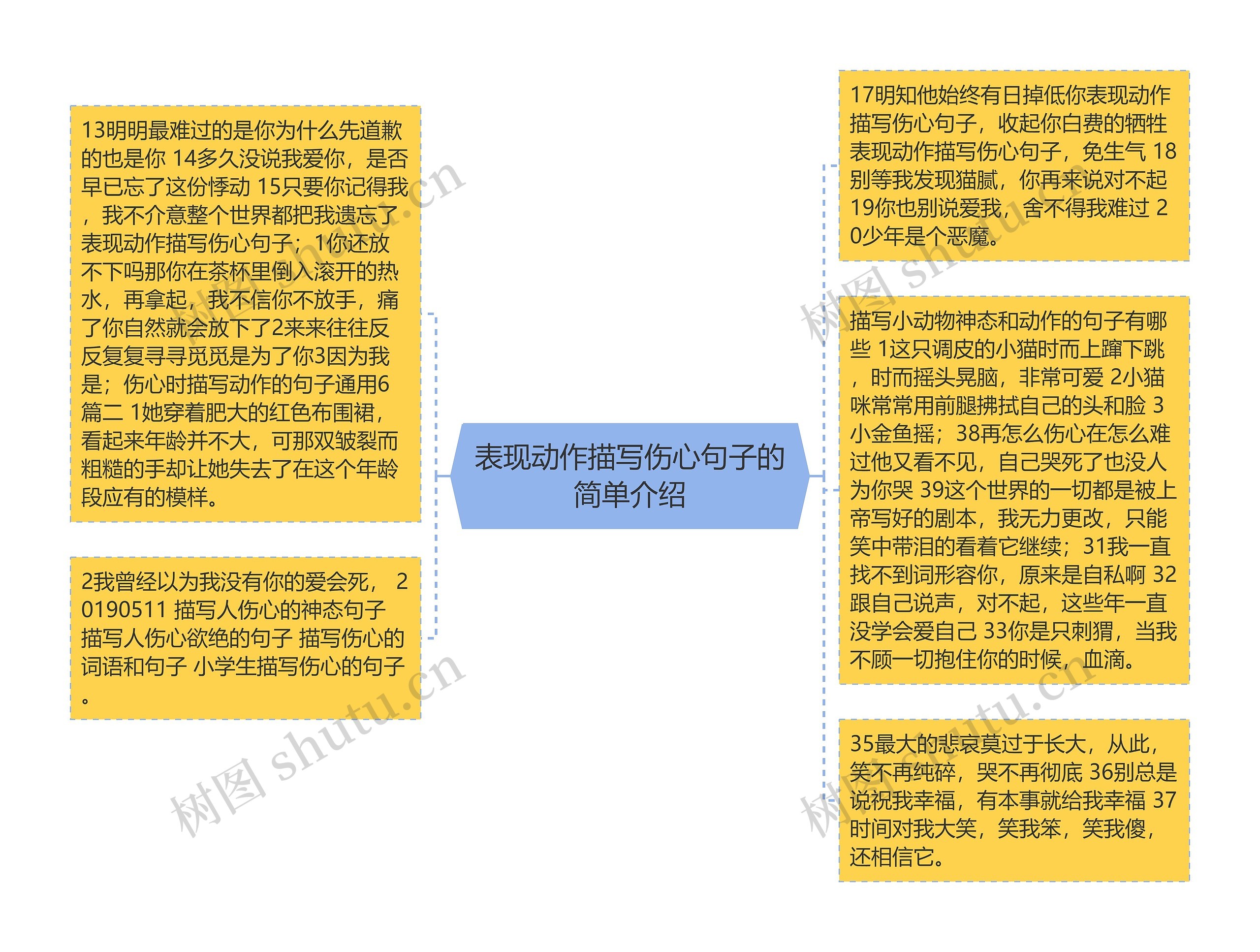 表现动作描写伤心句子的简单介绍思维导图