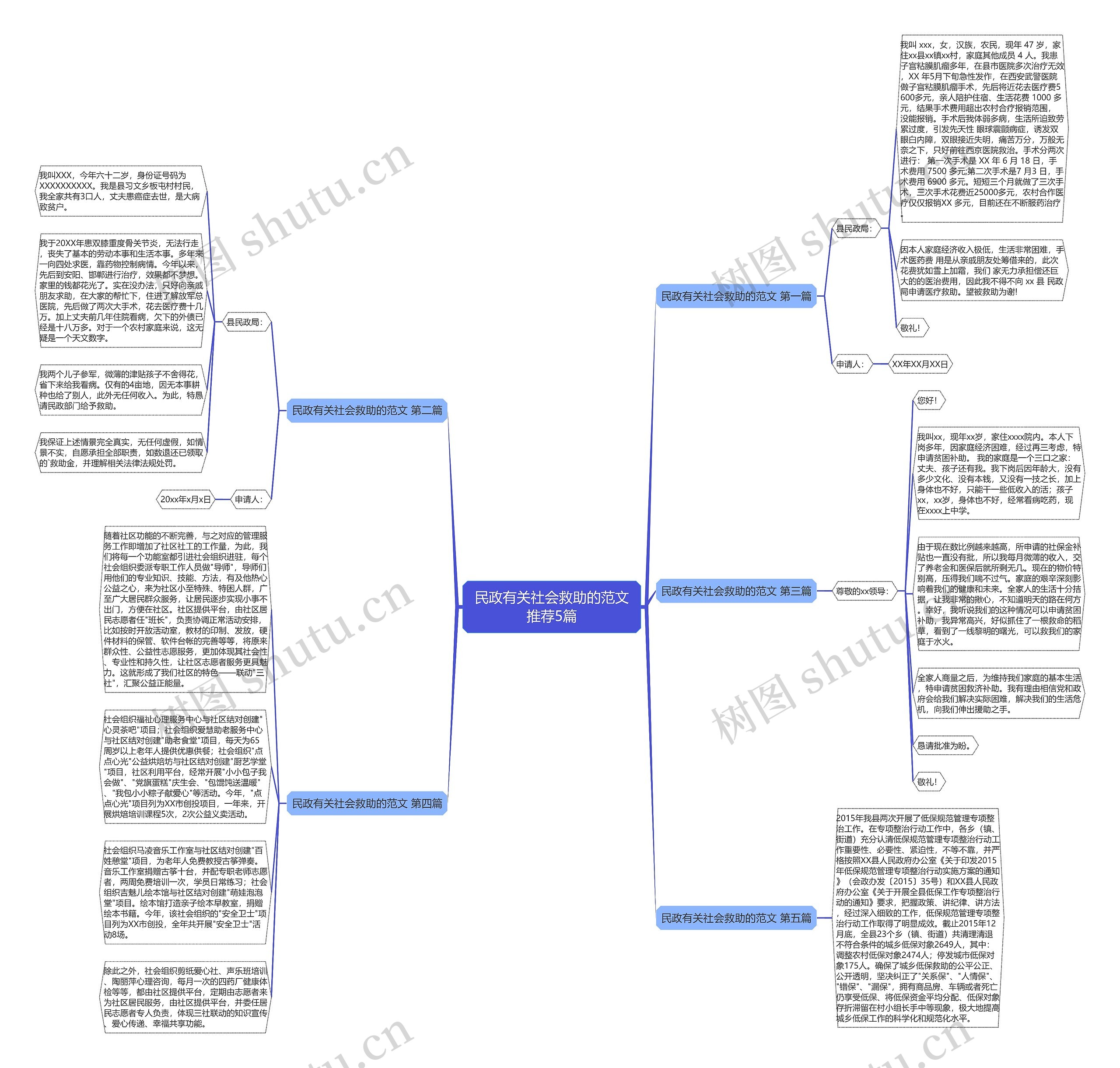 民政有关社会救助的范文推荐5篇思维导图