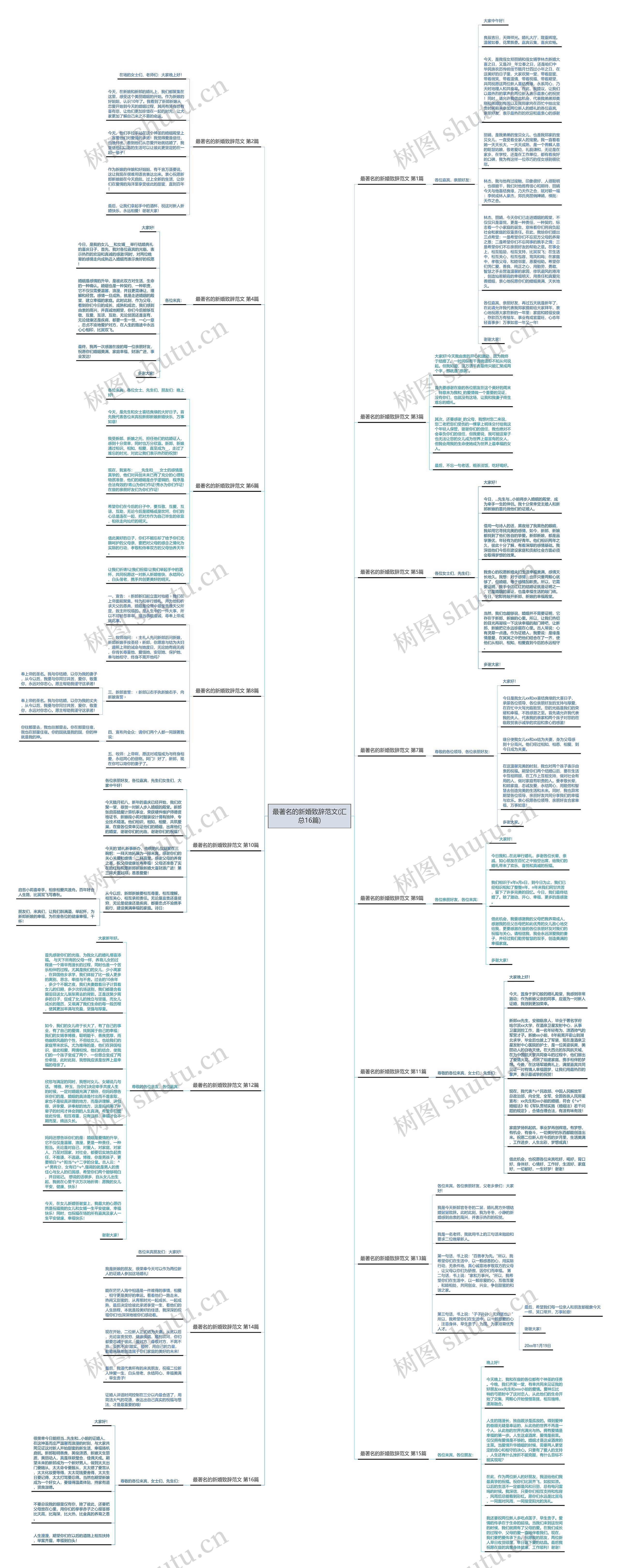 最著名的新婚致辞范文(汇总16篇)思维导图高清图 最著名的新婚致辞范文(汇总16篇)思维导图