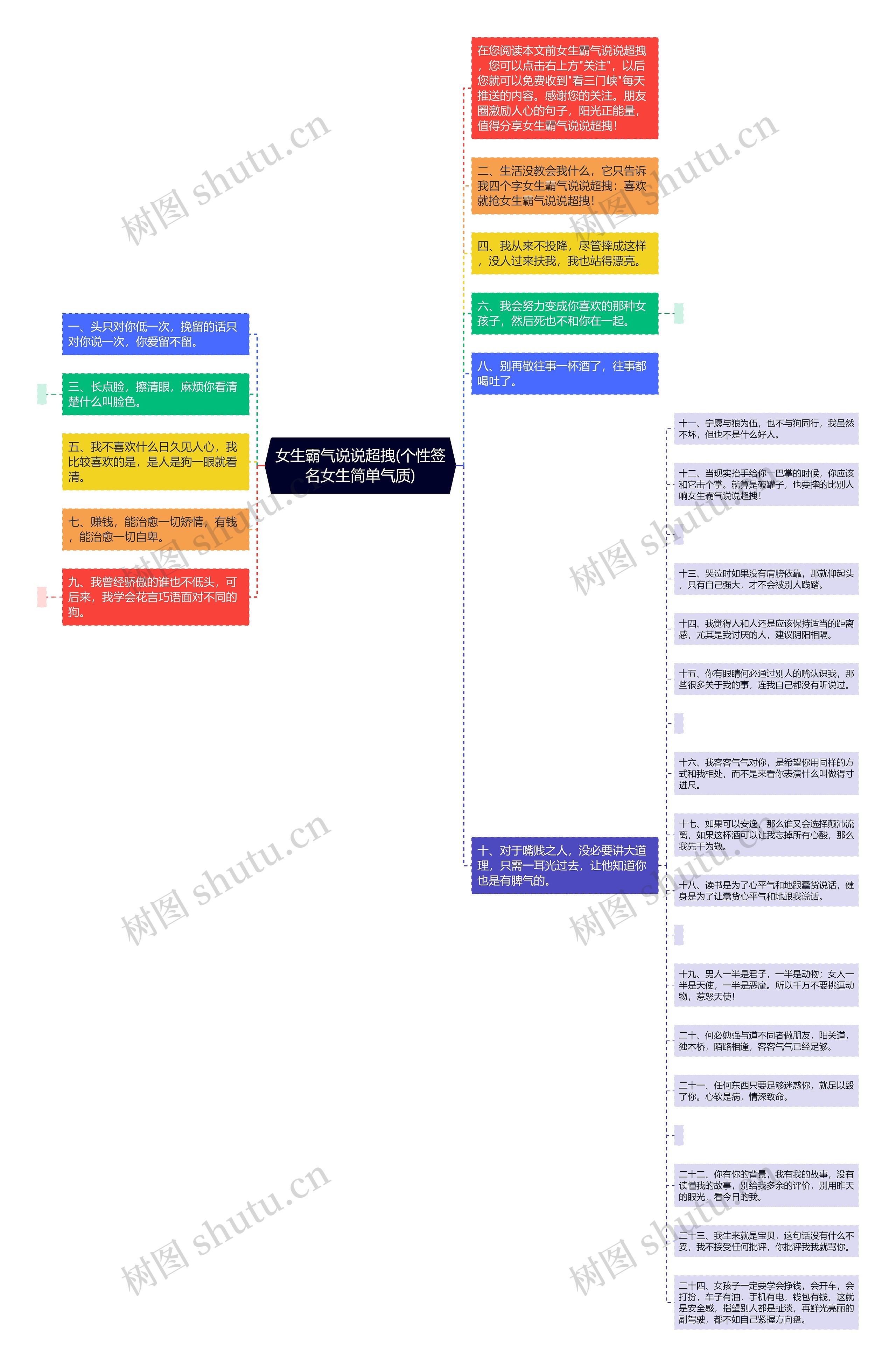 女生霸气说说超拽(个性签名女生简单气质)思维导图