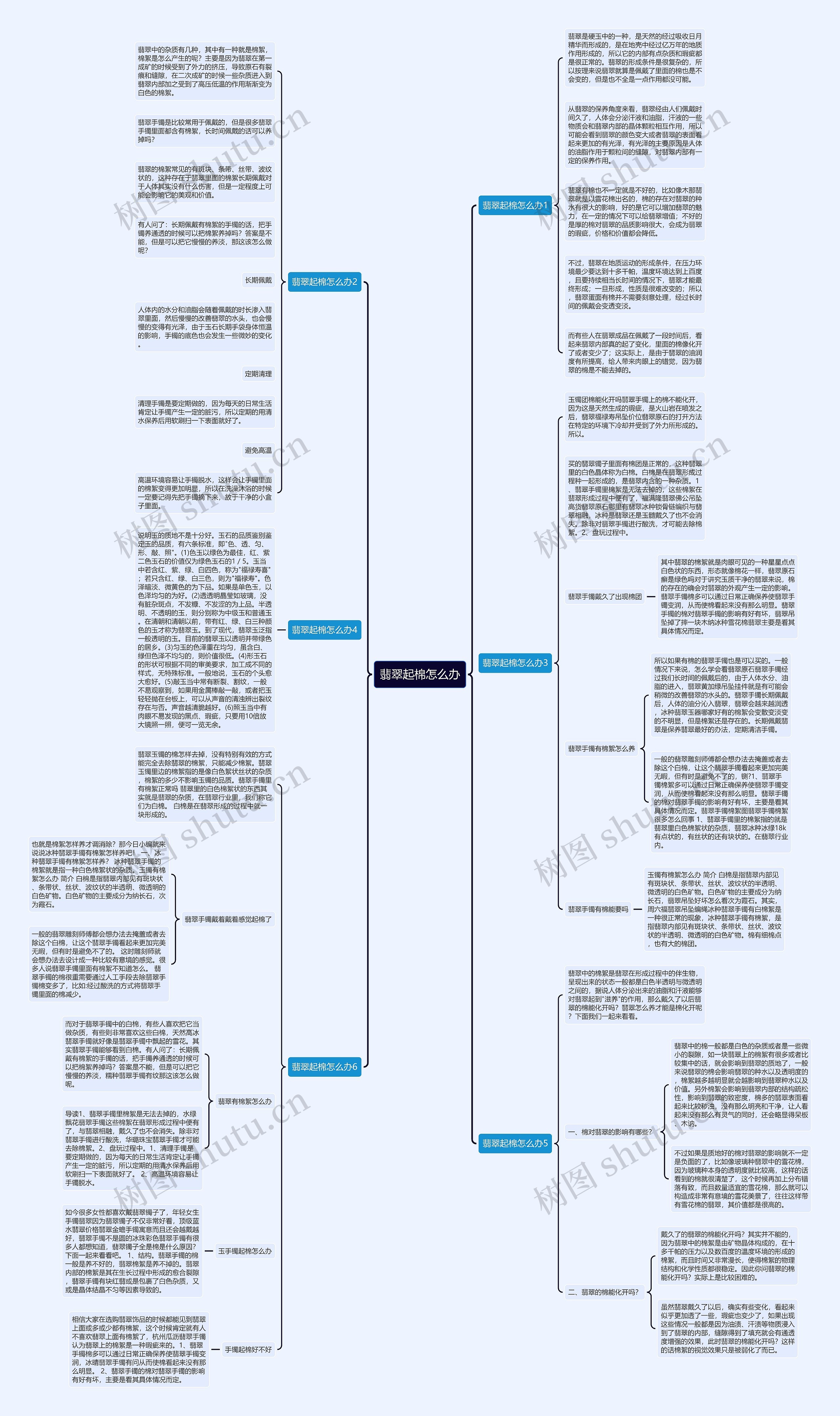 翡翠起棉怎么办思维导图