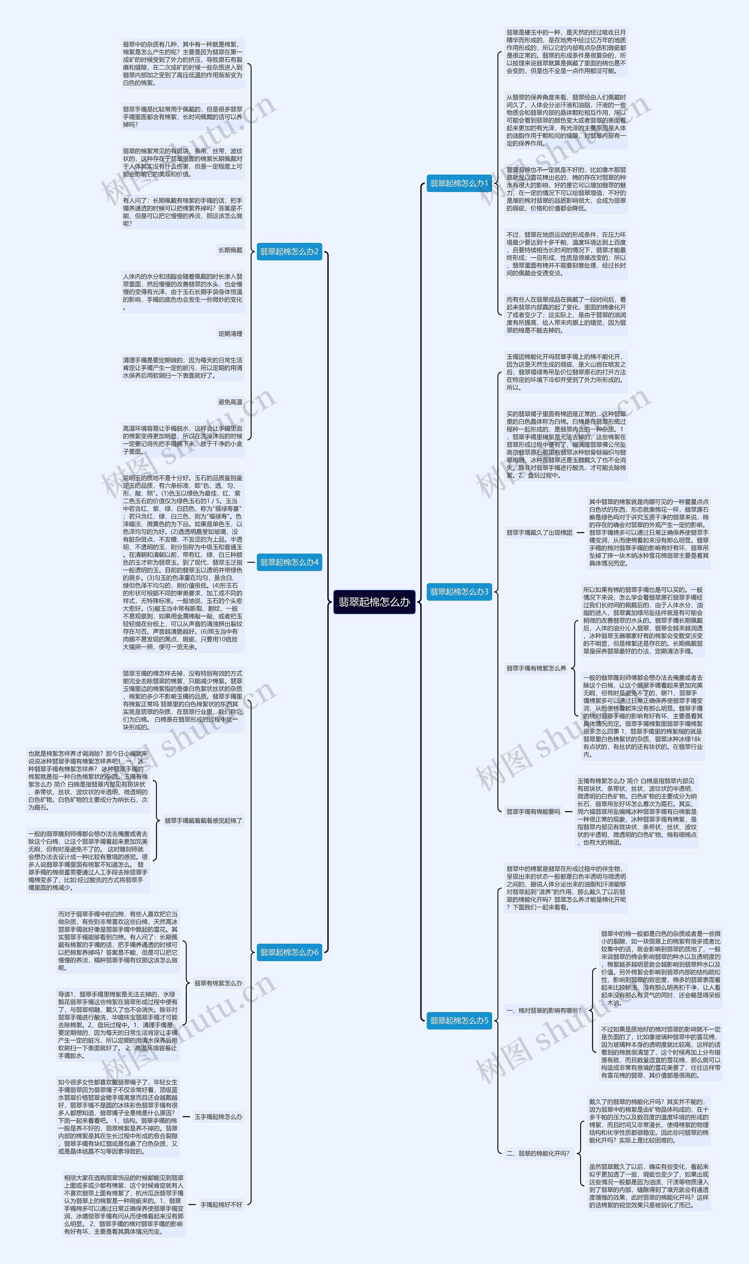 翡翠起棉怎么办 翡翠起棉怎么办
