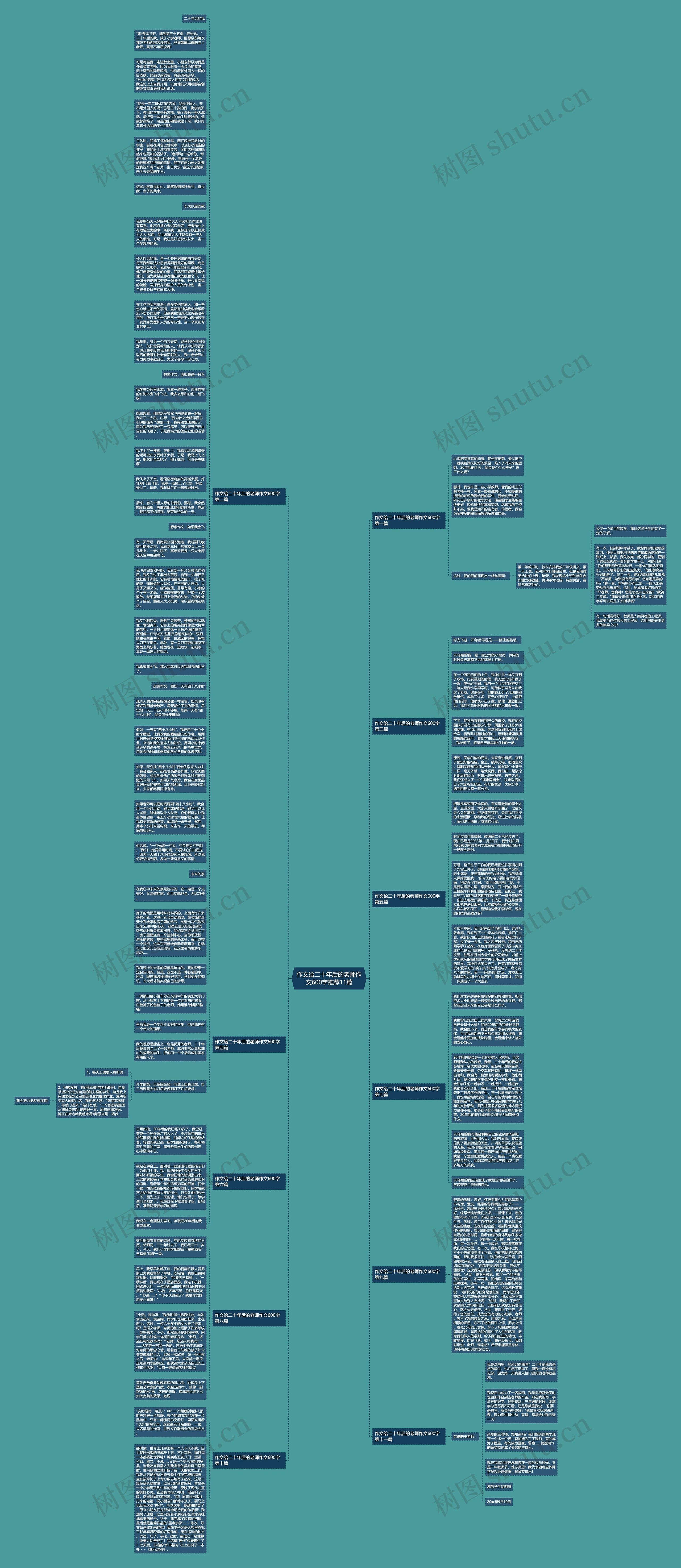 作文给二十年后的老师作文600字推荐11篇思维导图