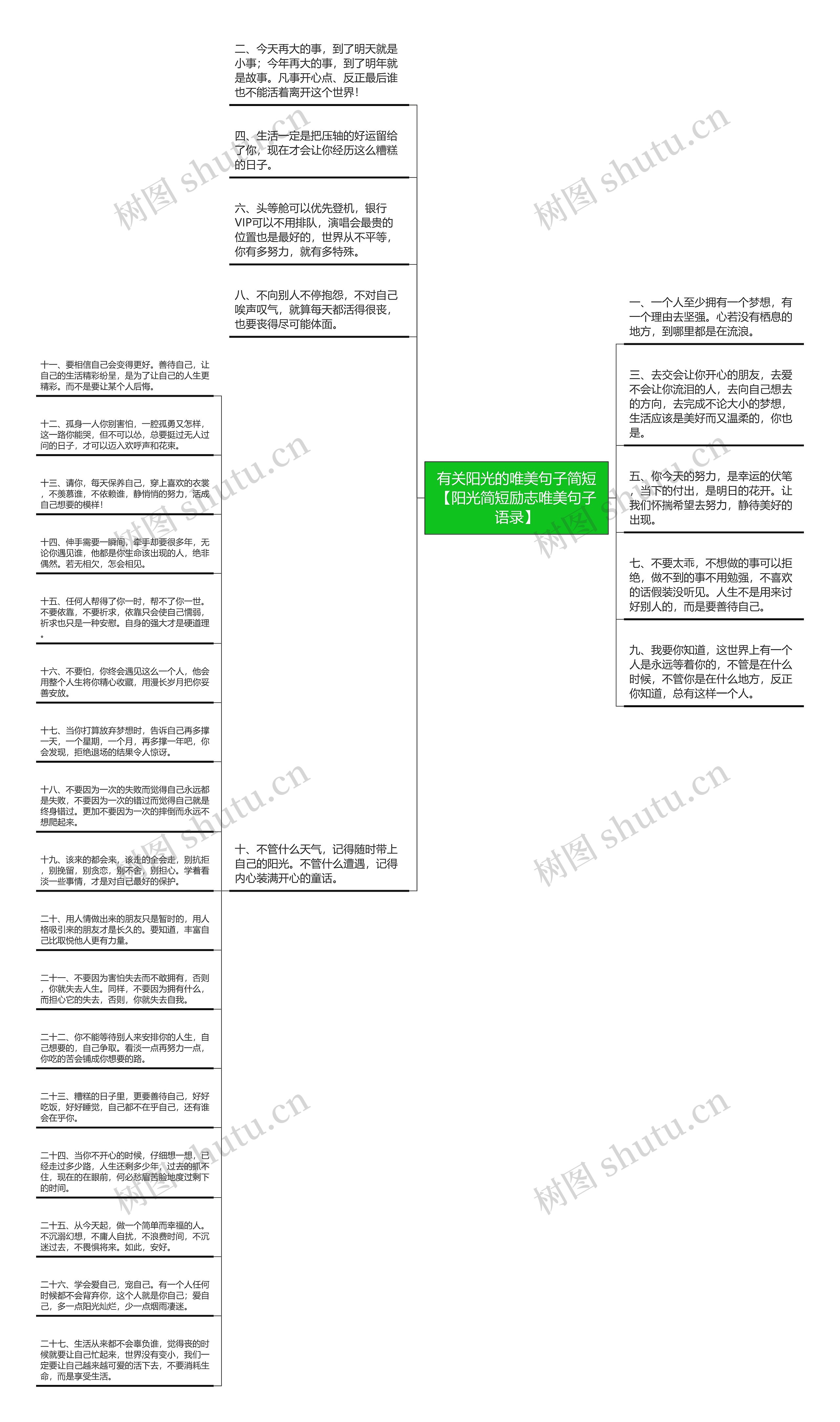 有关阳光的唯美句子简短【阳光简短励志唯美句子语录】思维导图