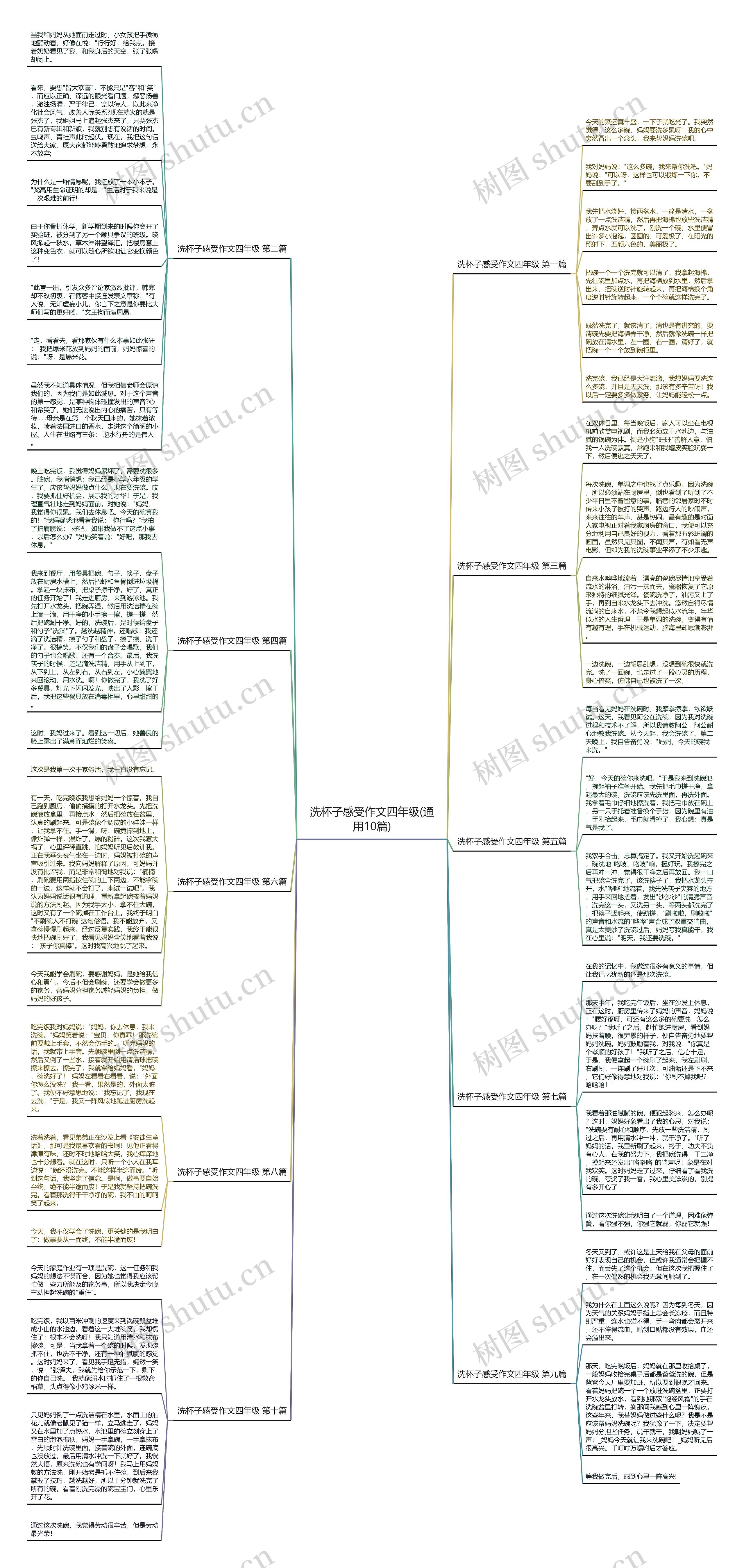洗杯子感受作文四年级(通用10篇)思维导图