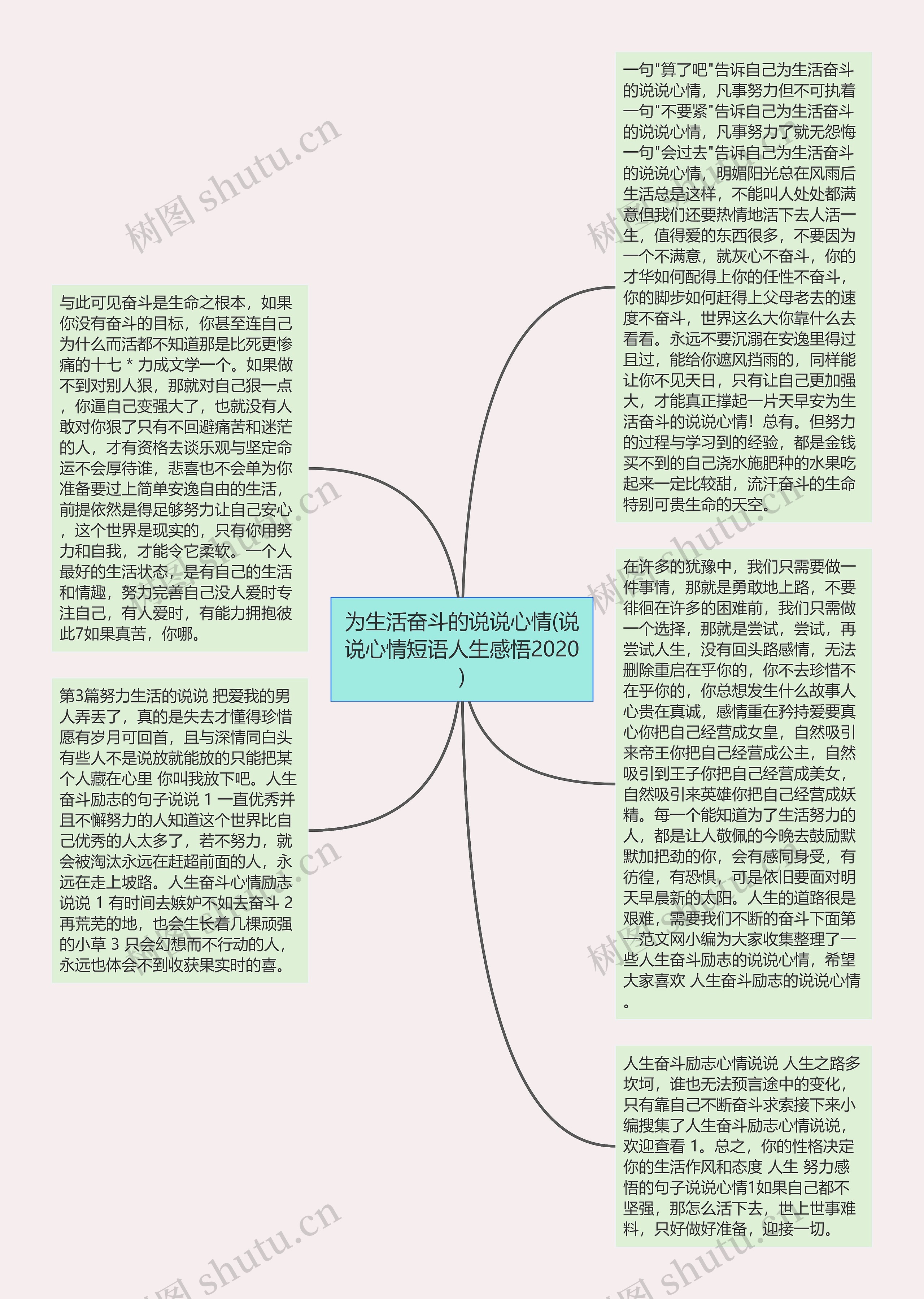 为生活奋斗的说说心情(说说心情短语人生感悟2020)思维导图