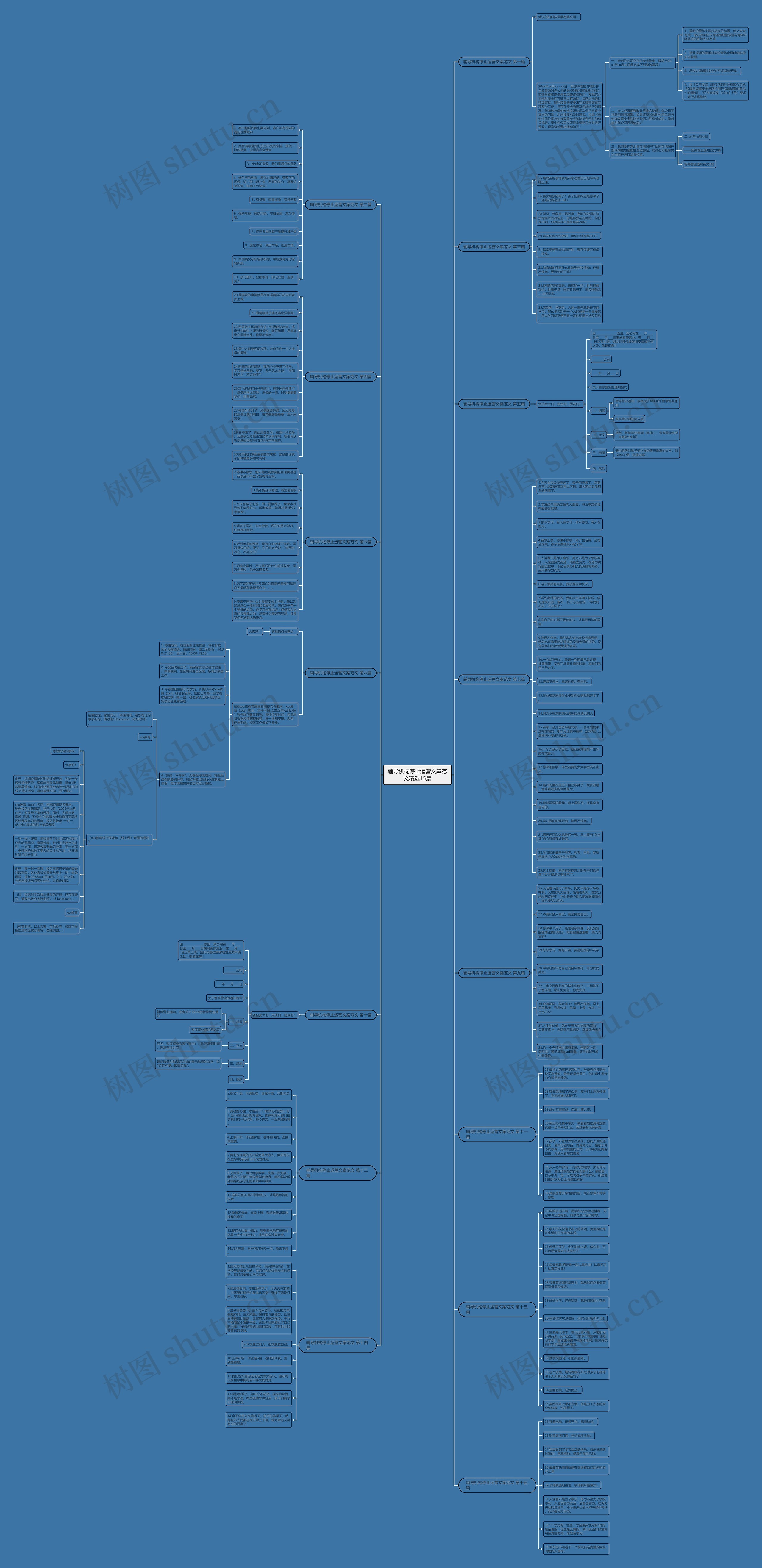辅导机构停止运营文案范文精选15篇思维导图