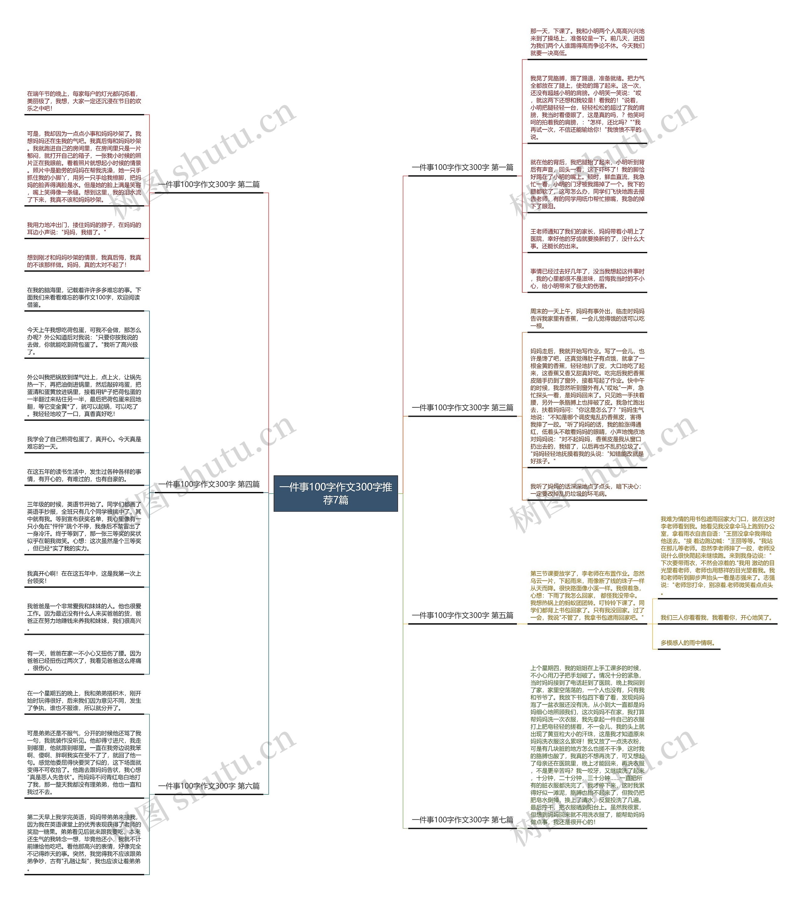一件事100字作文300字推荐7篇思维导图