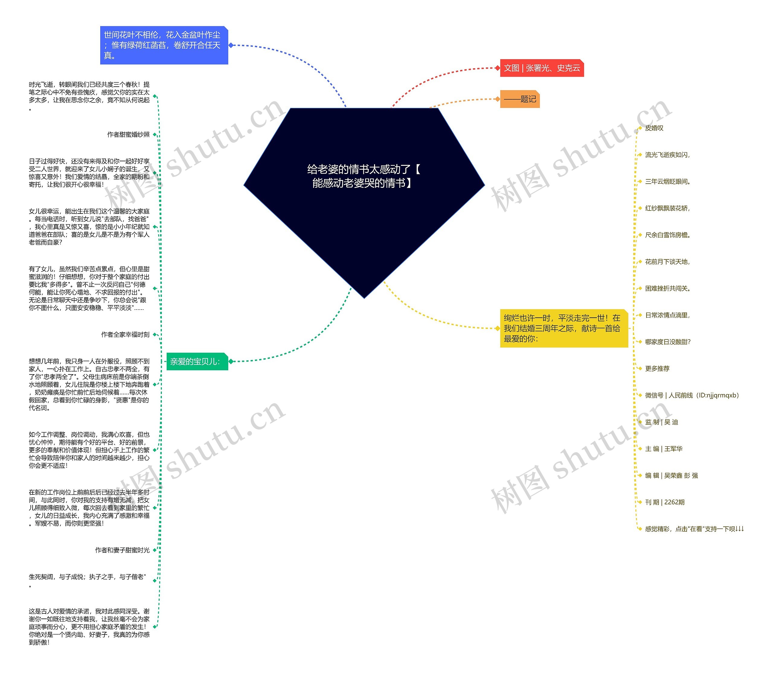 给老婆的情书太感动了【能感动老婆哭的情书】思维导图