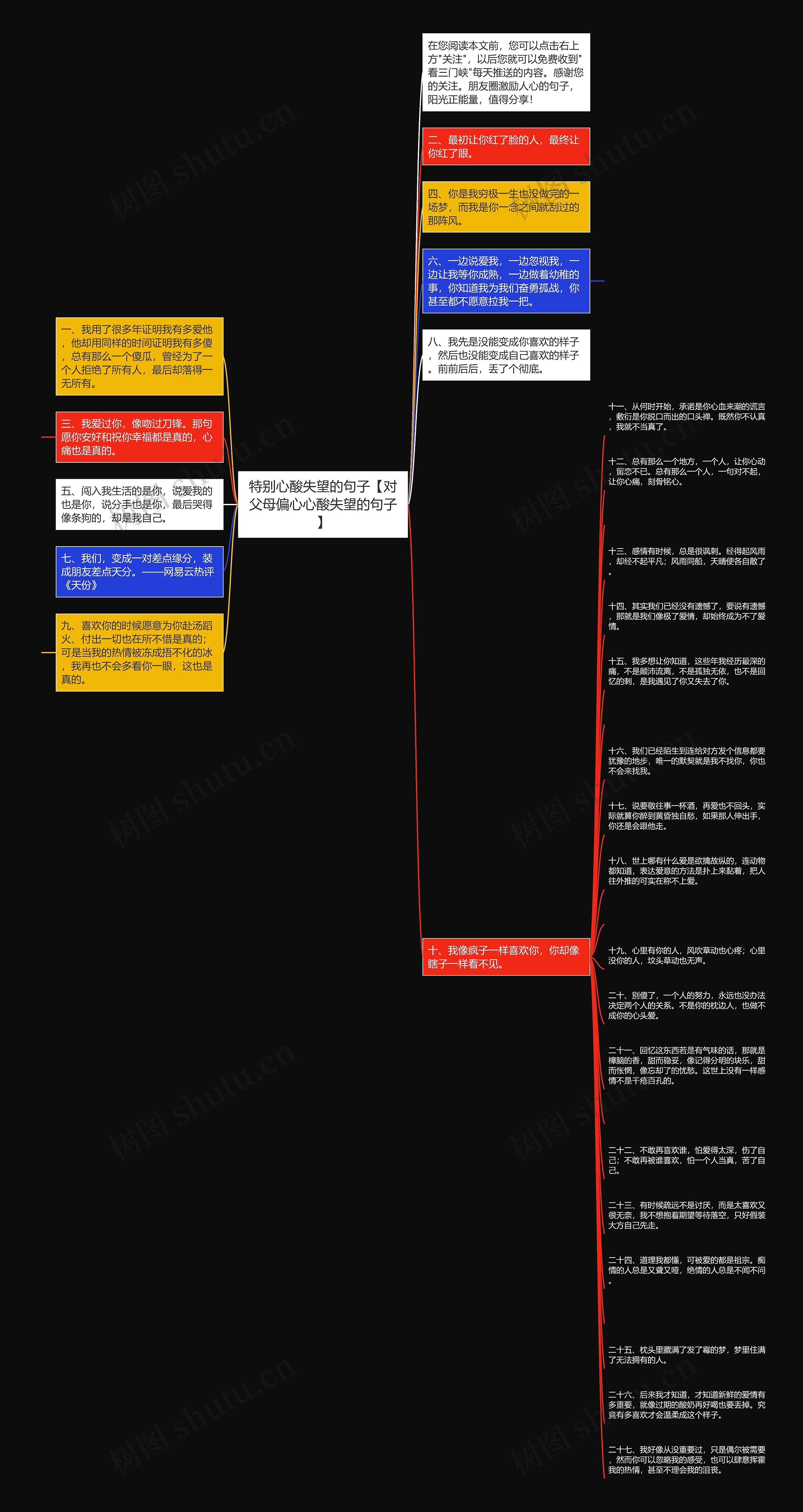 特别心酸失望的句子【对父母偏心心酸失望的句子】思维导图