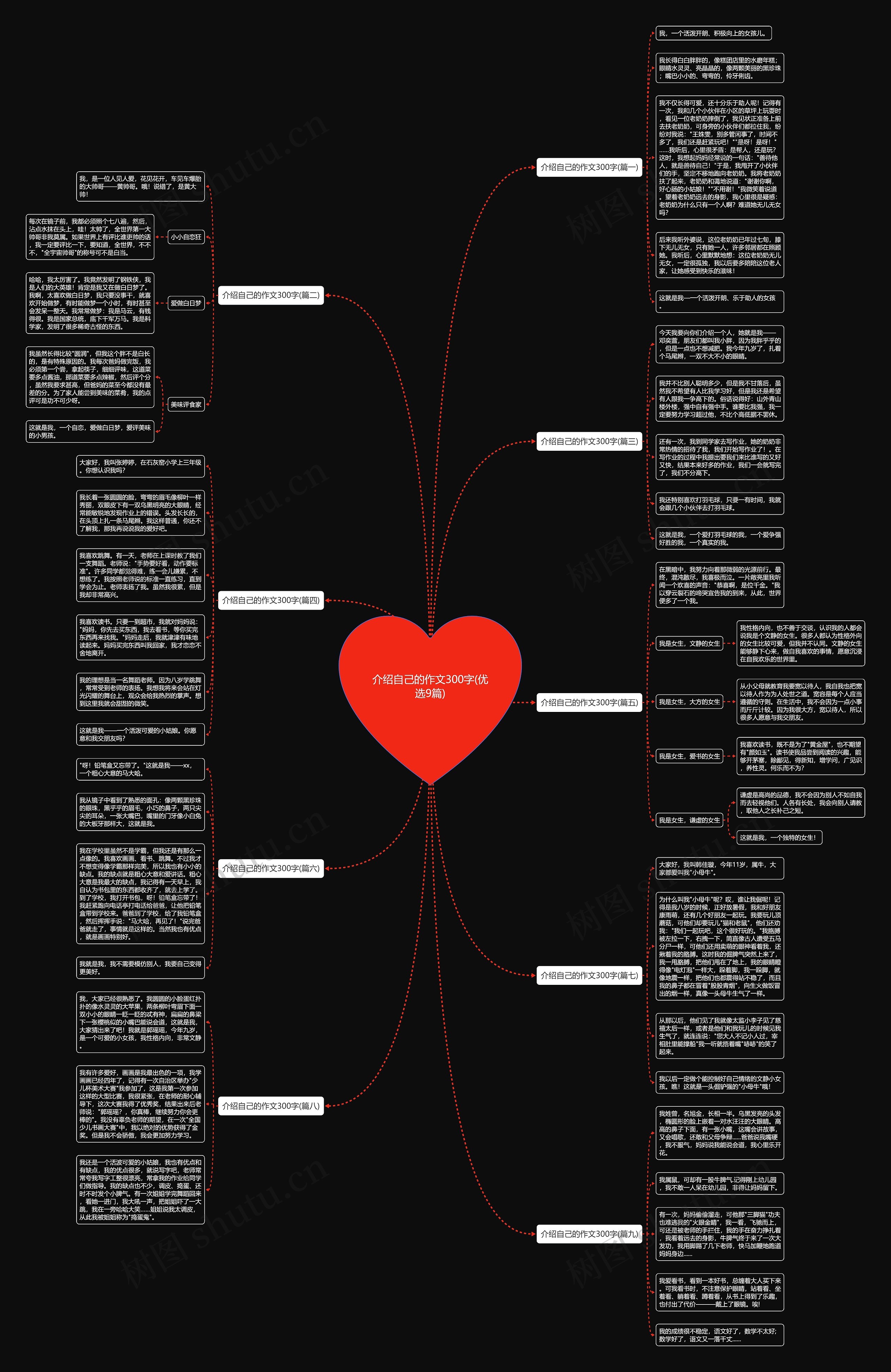 介绍自己的作文300字(优选9篇)思维导图
