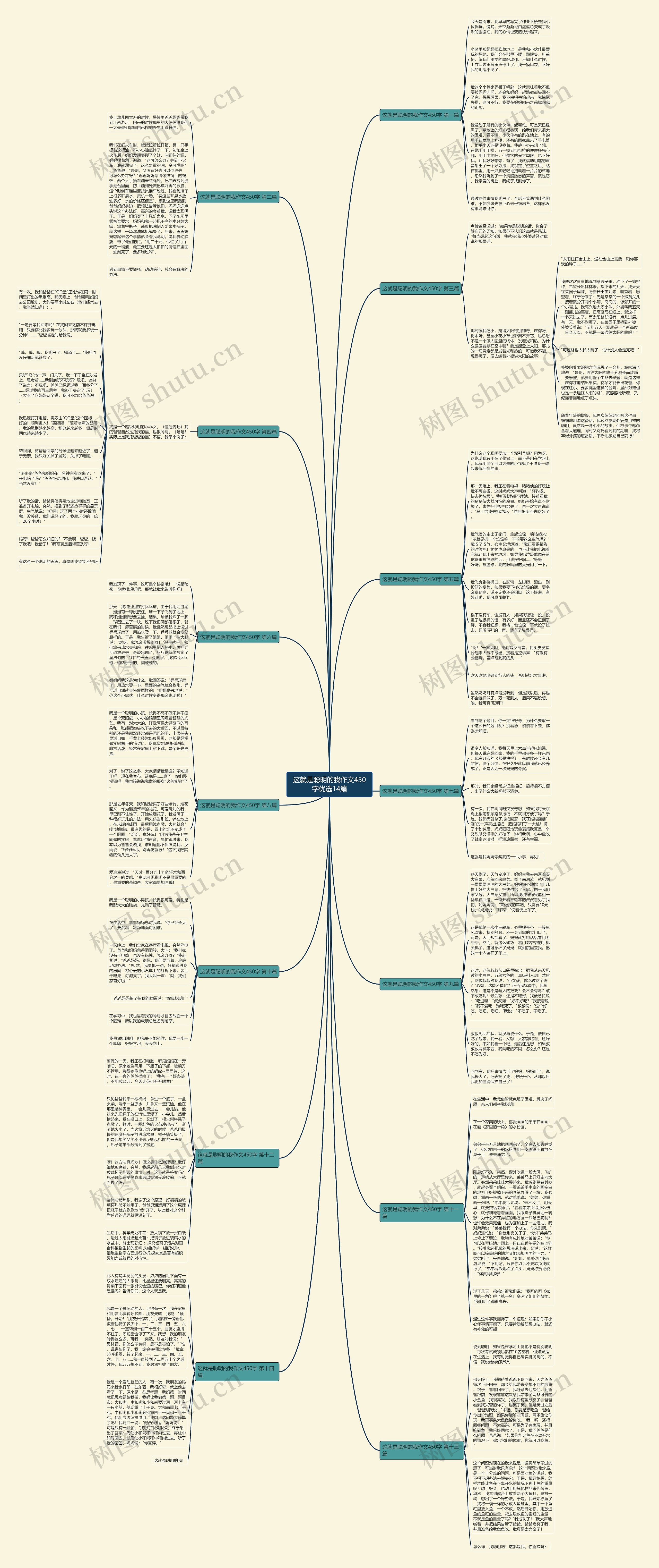 这就是聪明的我作文450字优选14篇 这就是聪明的我作文450字优选14篇