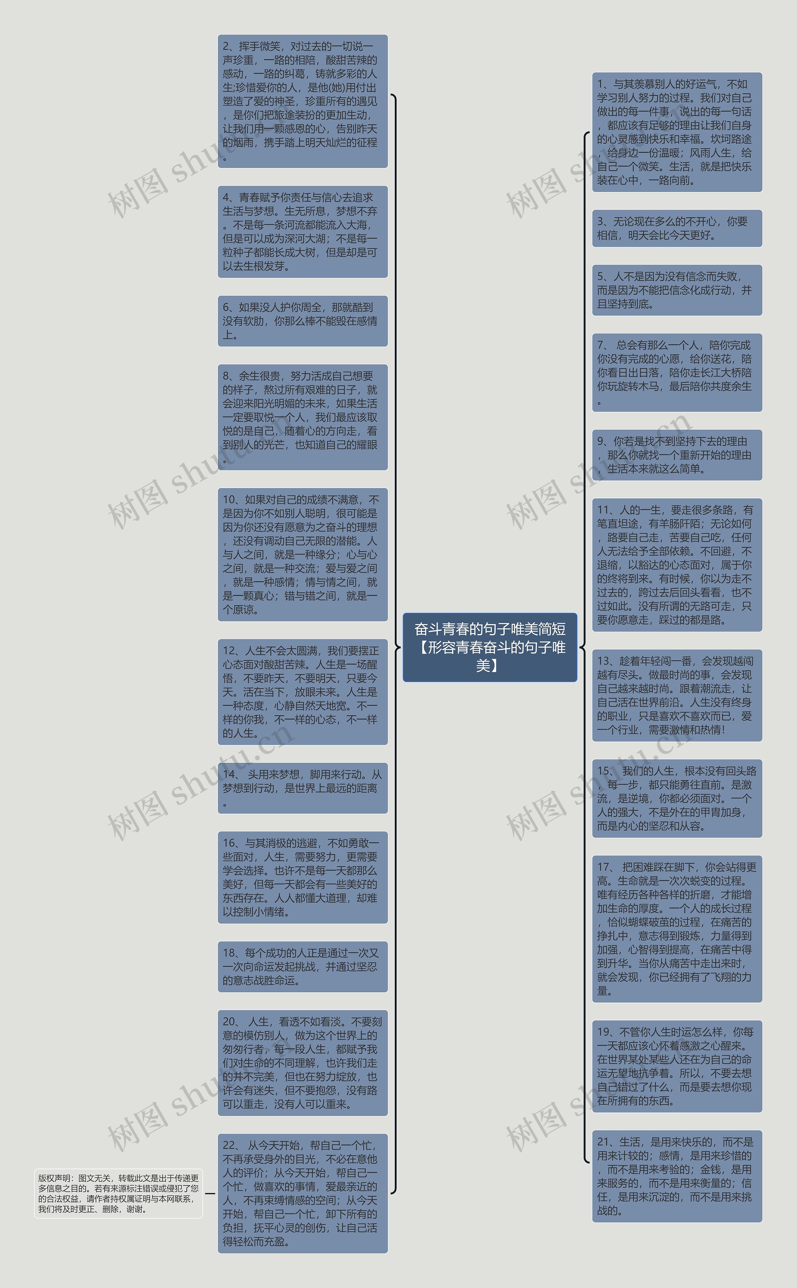 奋斗青春的句子唯美简短【形容青春奋斗的句子唯美】思维导图