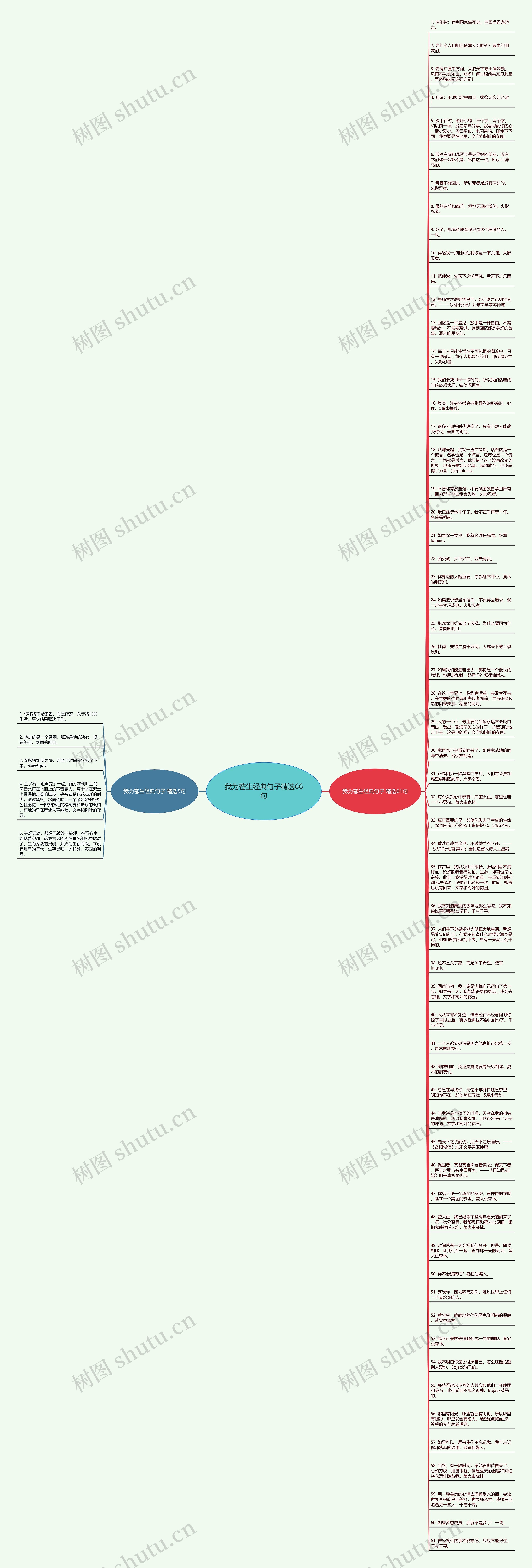 我为苍生经典句子精选66句思维导图