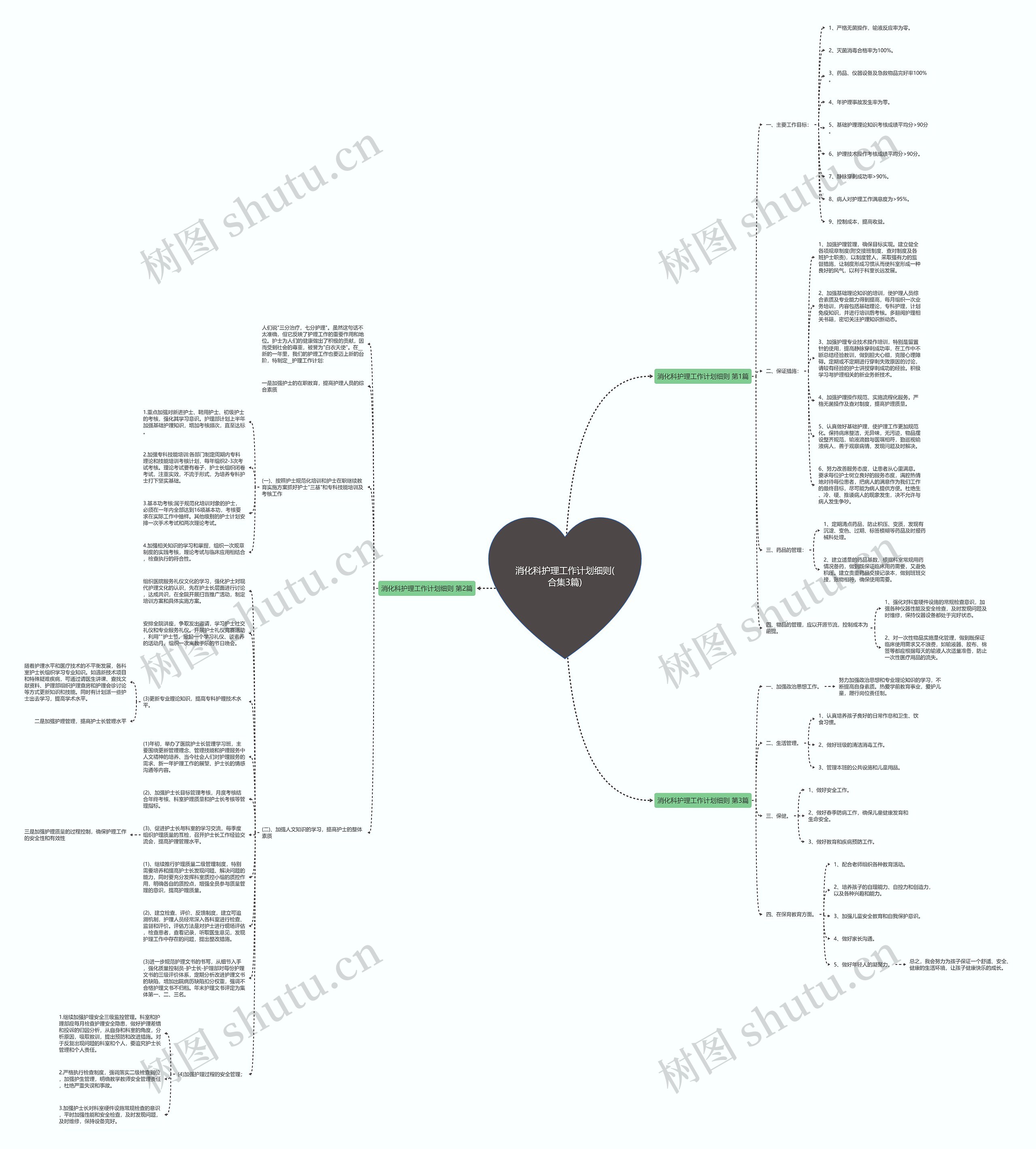消化科护理工作计划细则(合集3篇)思维导图