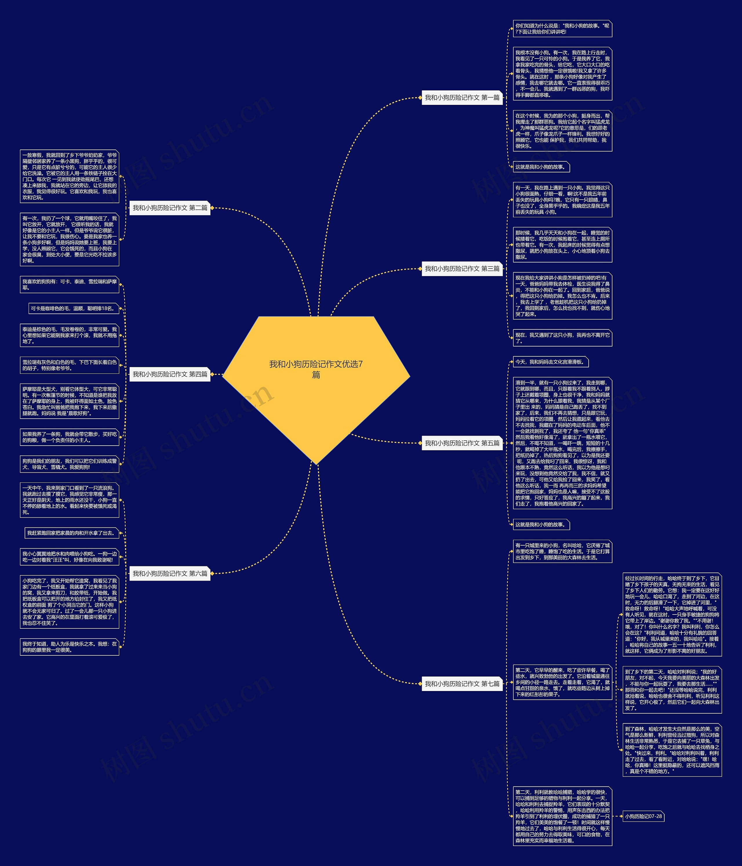 我和小狗历险记作文优选7篇 我和小狗历险记作文优选7篇