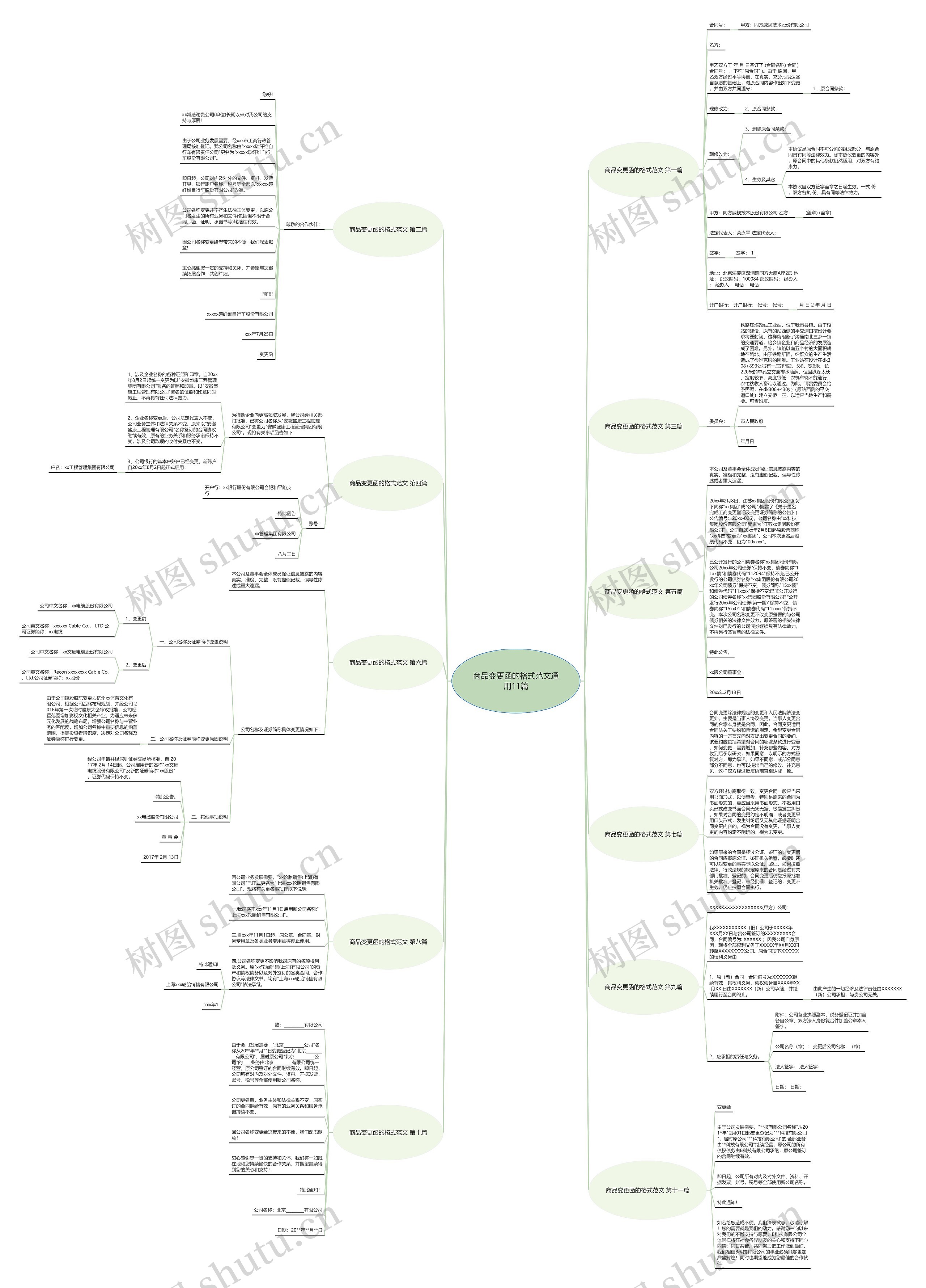 商品变更函的格式范文通用11篇思维导图