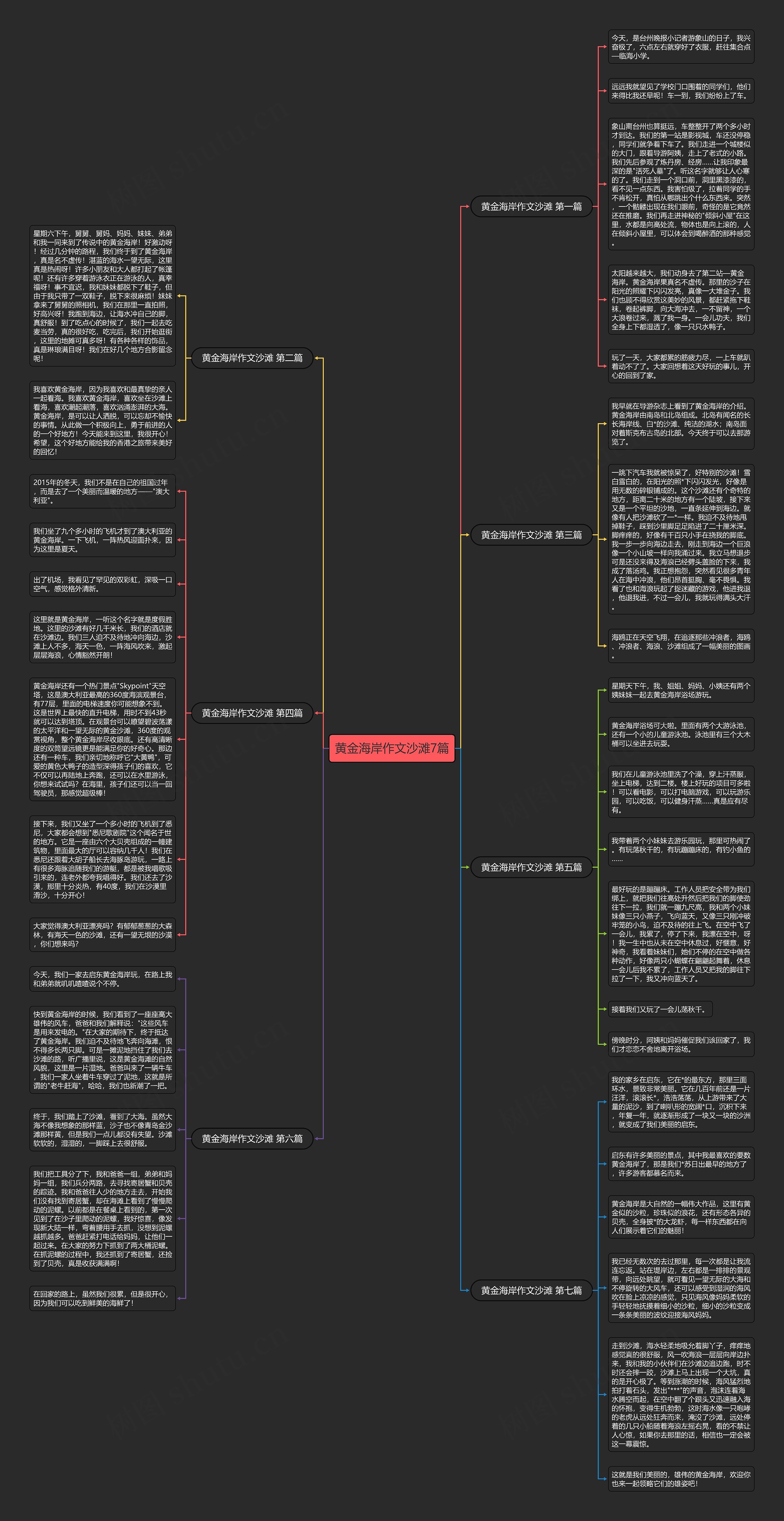 黄金海岸作文沙滩7篇思维导图