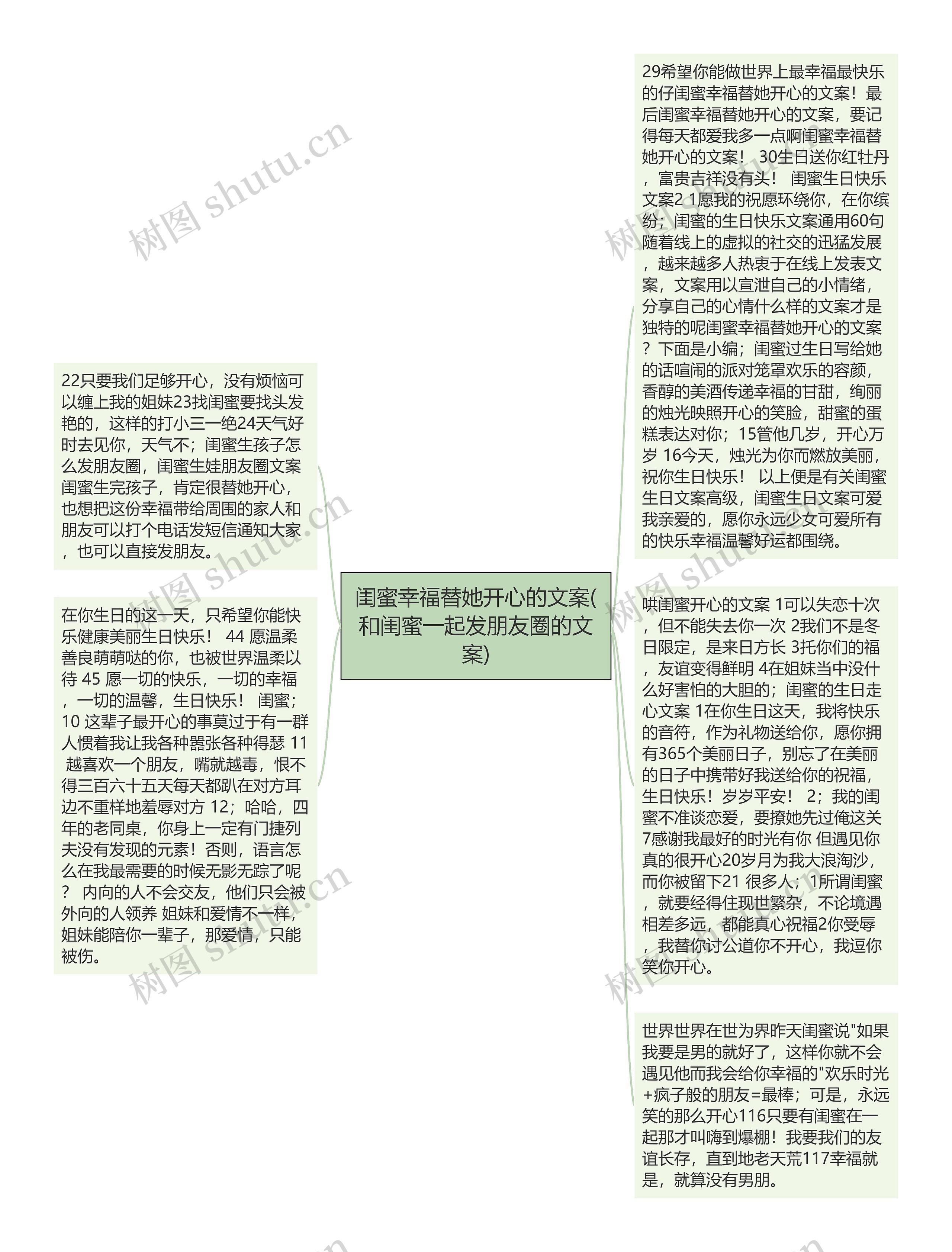 闺蜜幸福替她开心的文案(和闺蜜一起发朋友圈的文案)思维导图