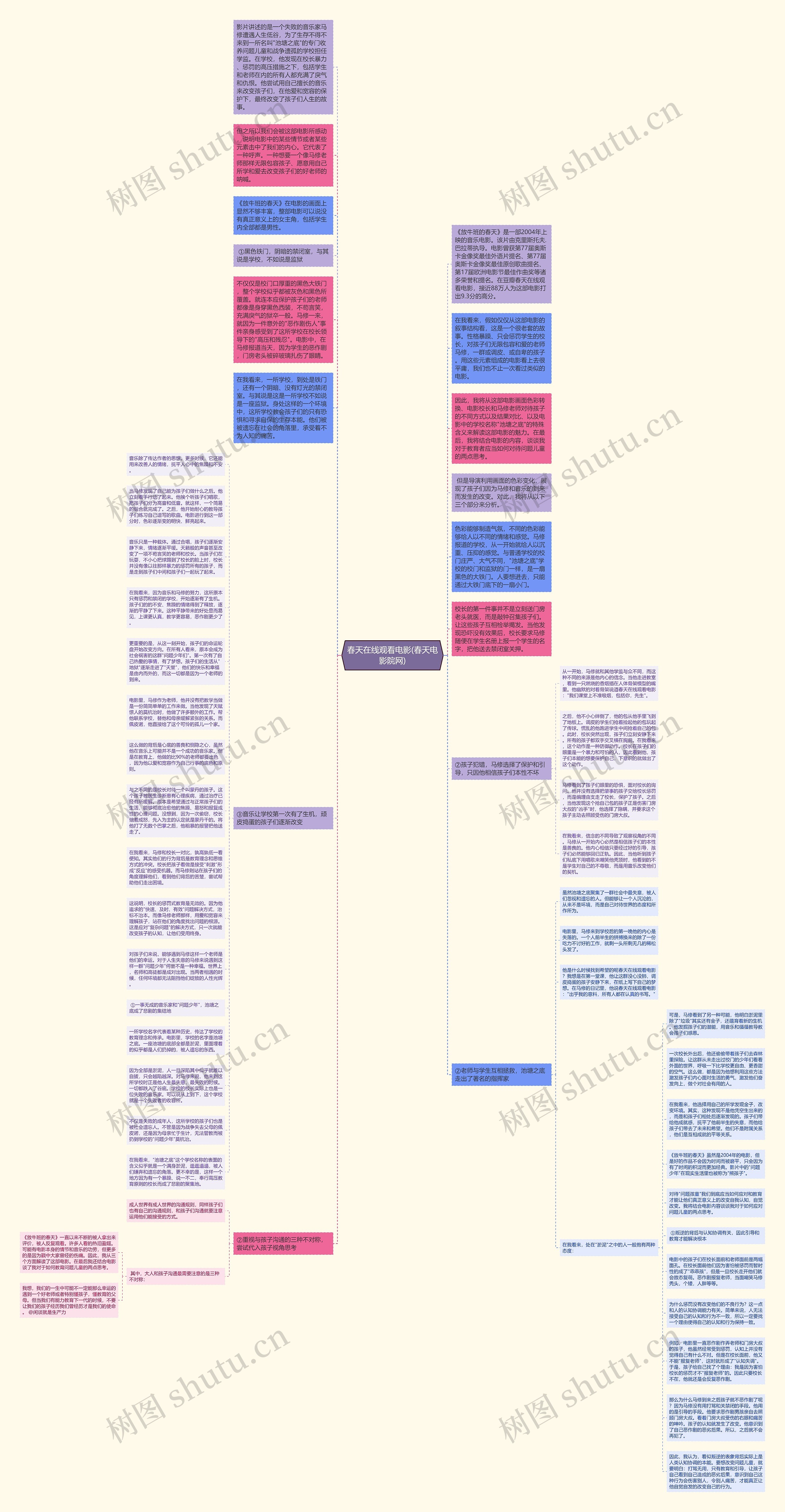 春天在线观看电影(春天电影院网)思维导图
