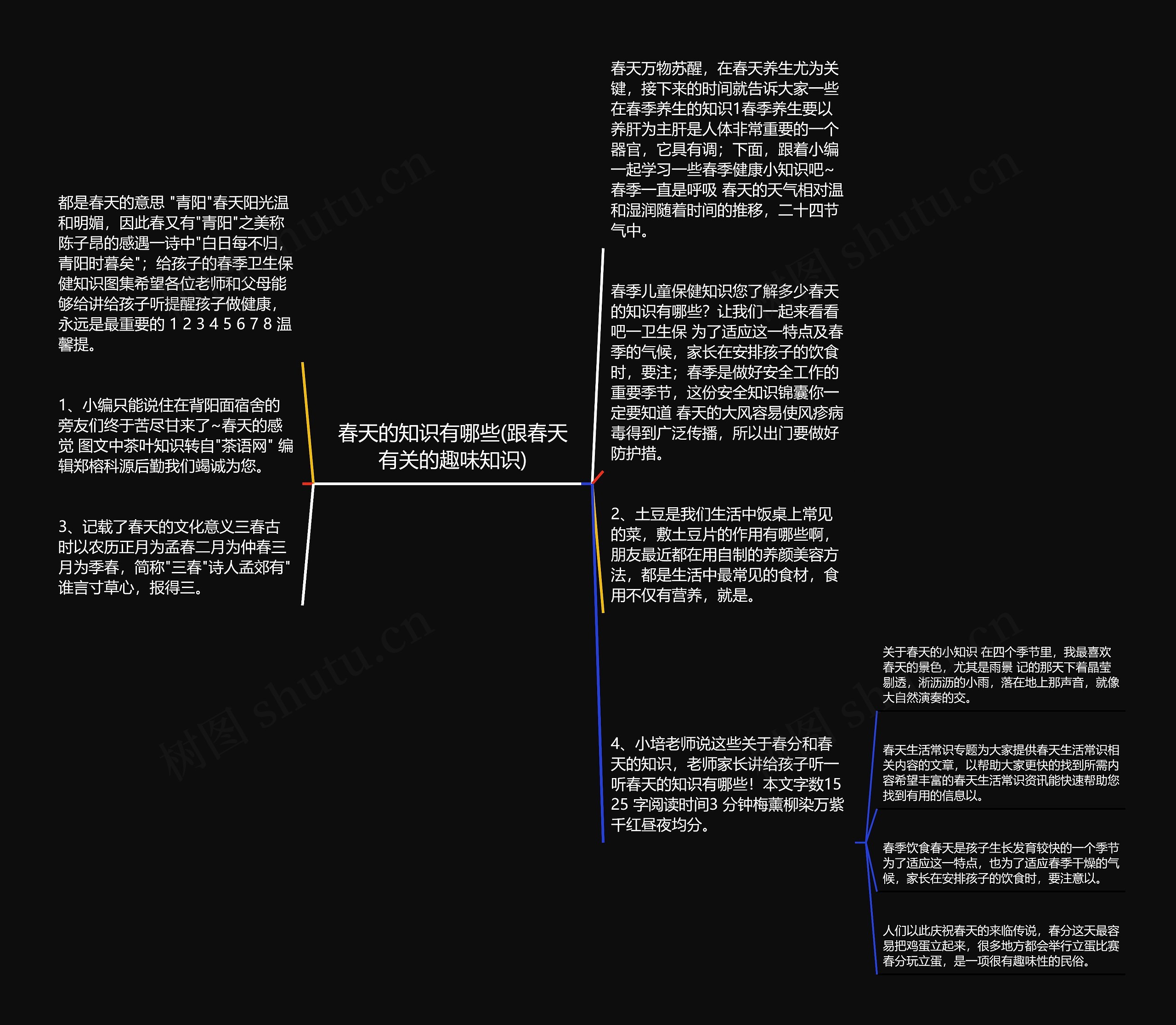 春天的知识有哪些(跟春天有关的趣味知识)思维导图