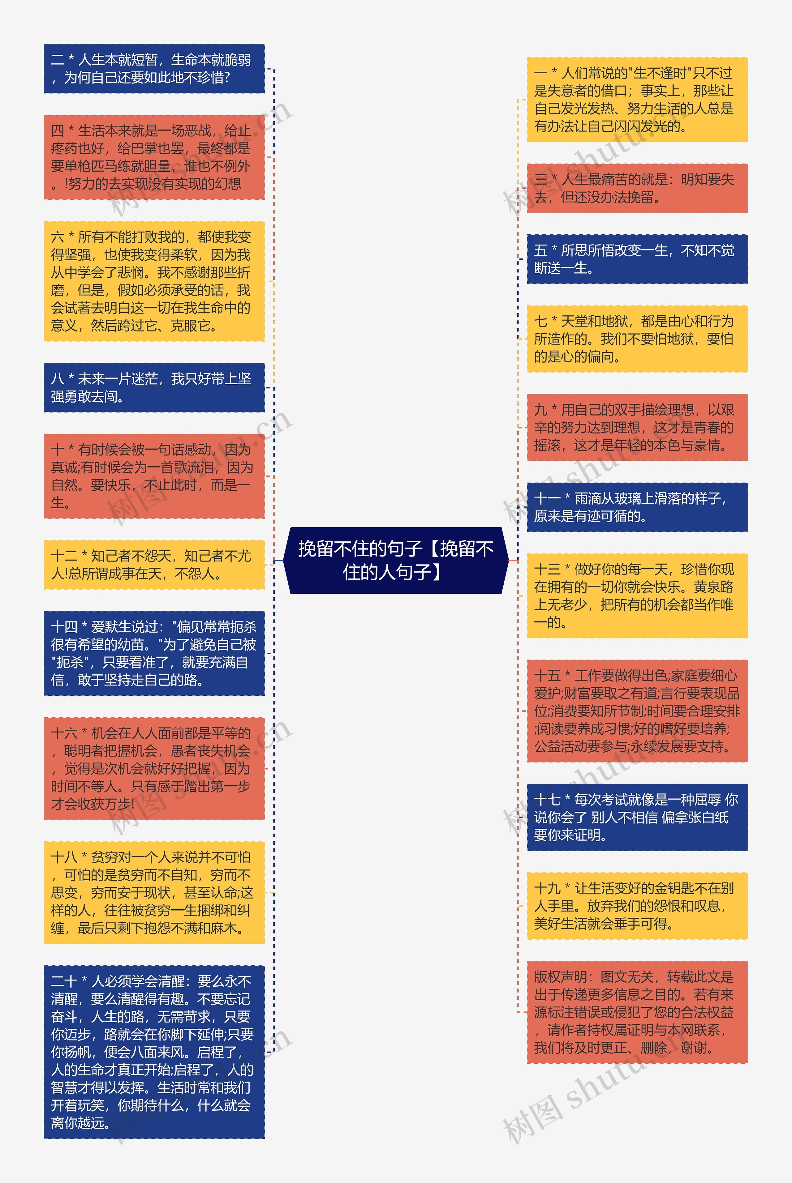 挽留不住的句子【挽留不住的人句子】思维导图