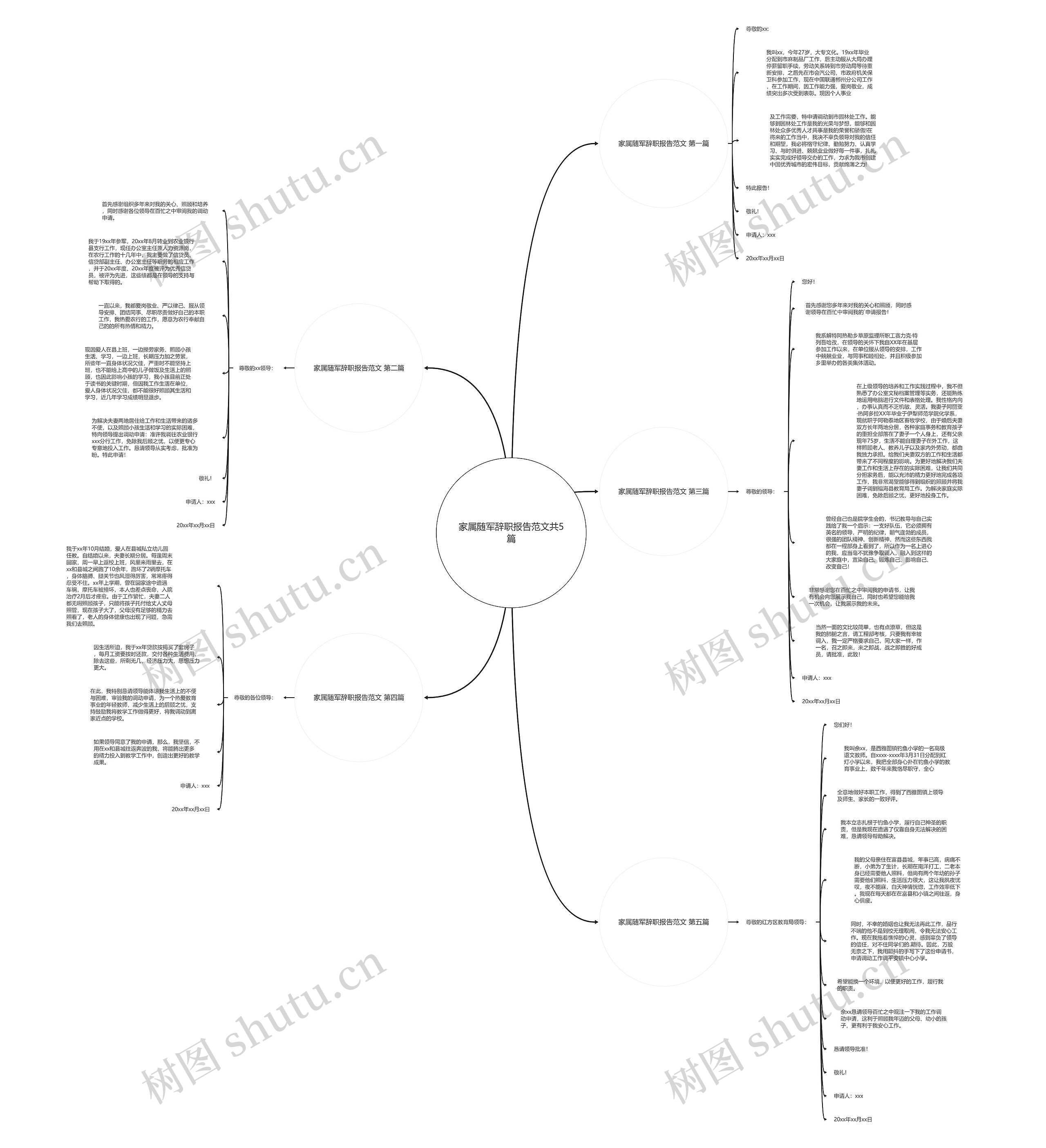 家属随军辞职报告范文共5篇思维导图