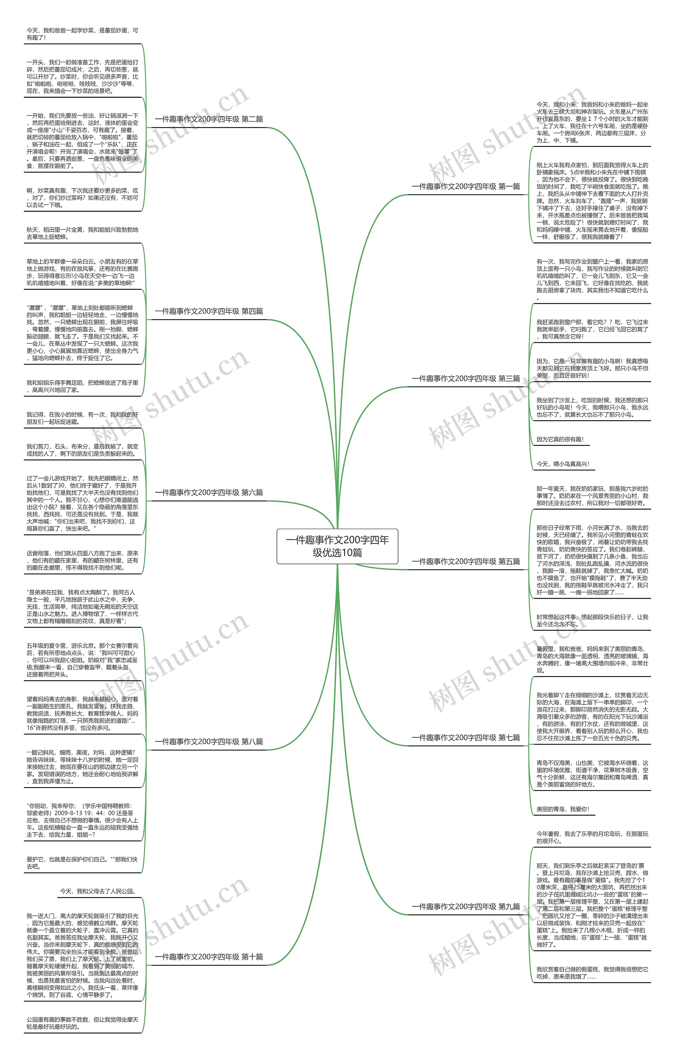 一件趣事作文200字四年级优选10篇思维导图