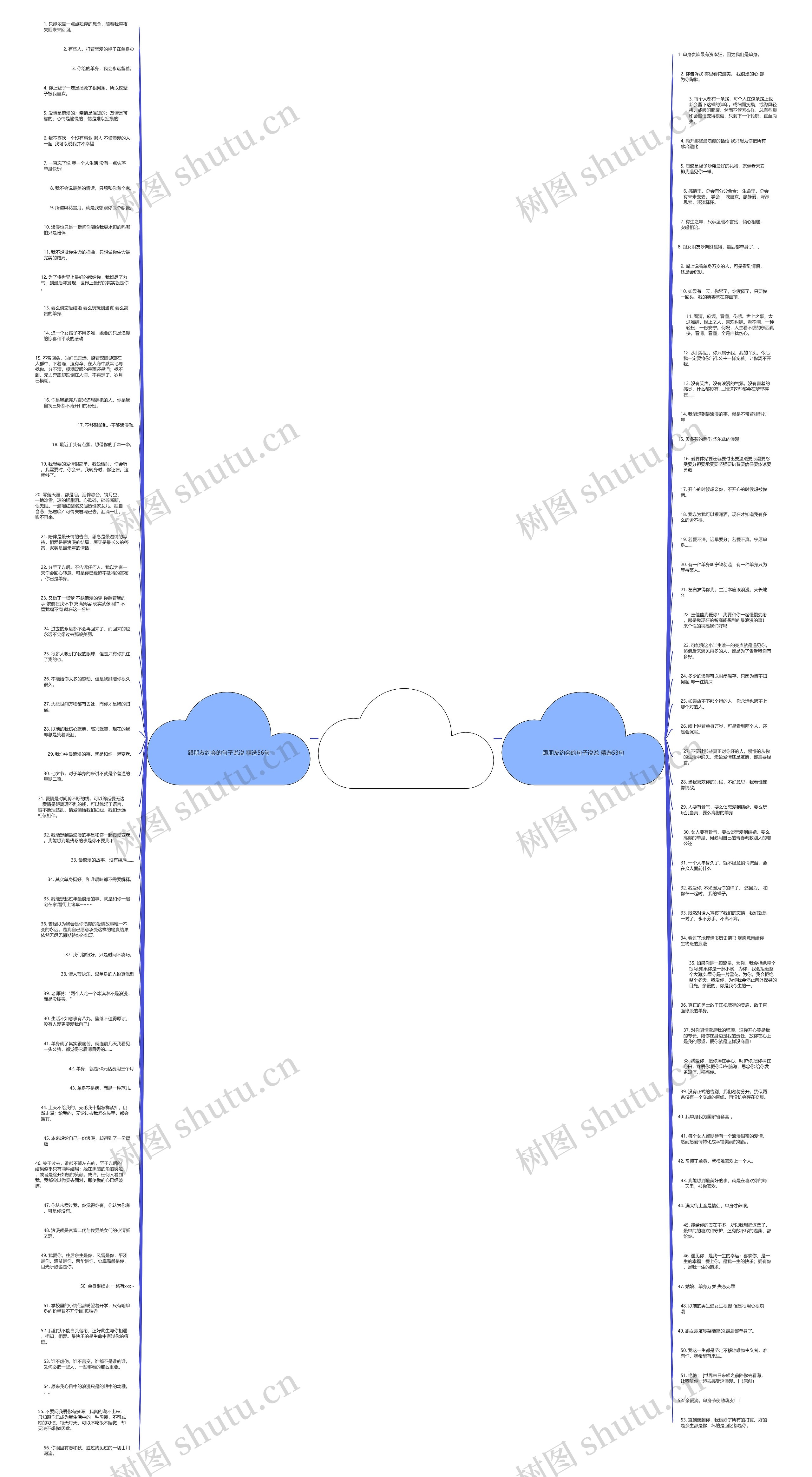 跟朋友约会的句子说说精选109句思维导图