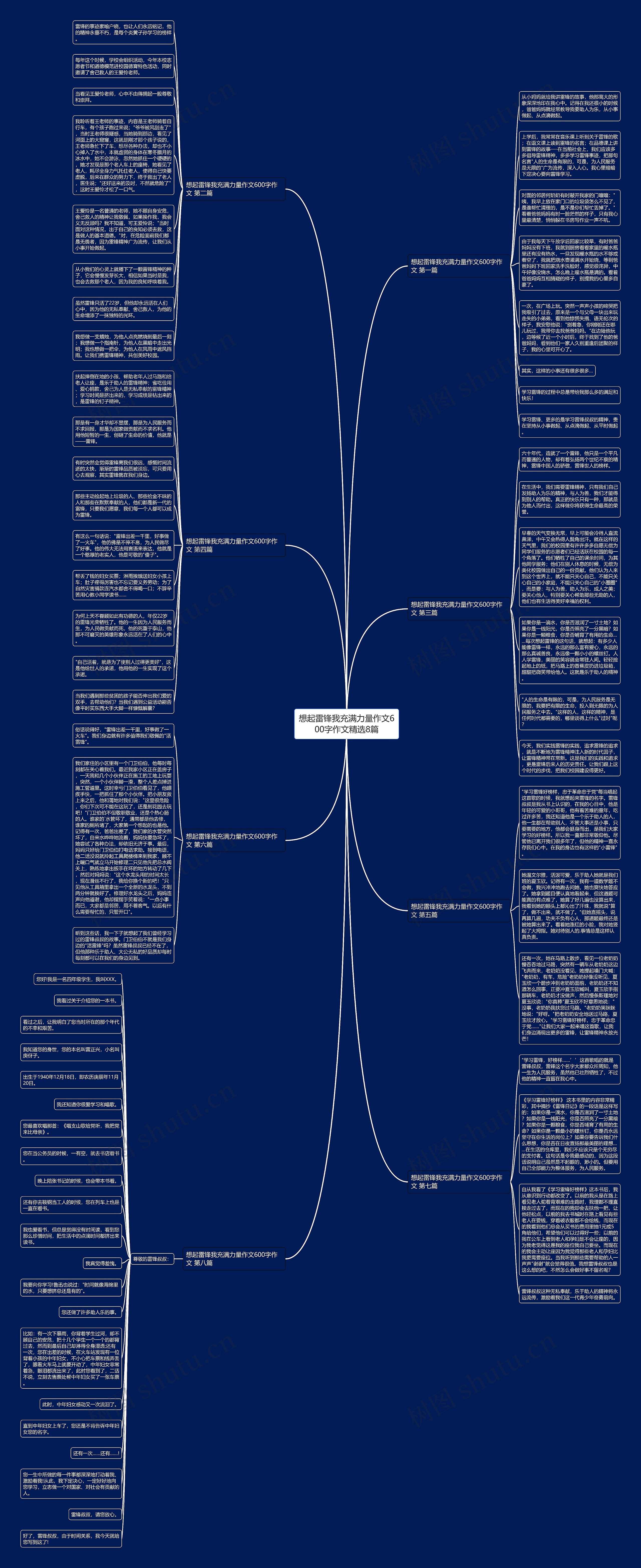 想起雷锋我充满力量作文600字作文精选8篇思维导图