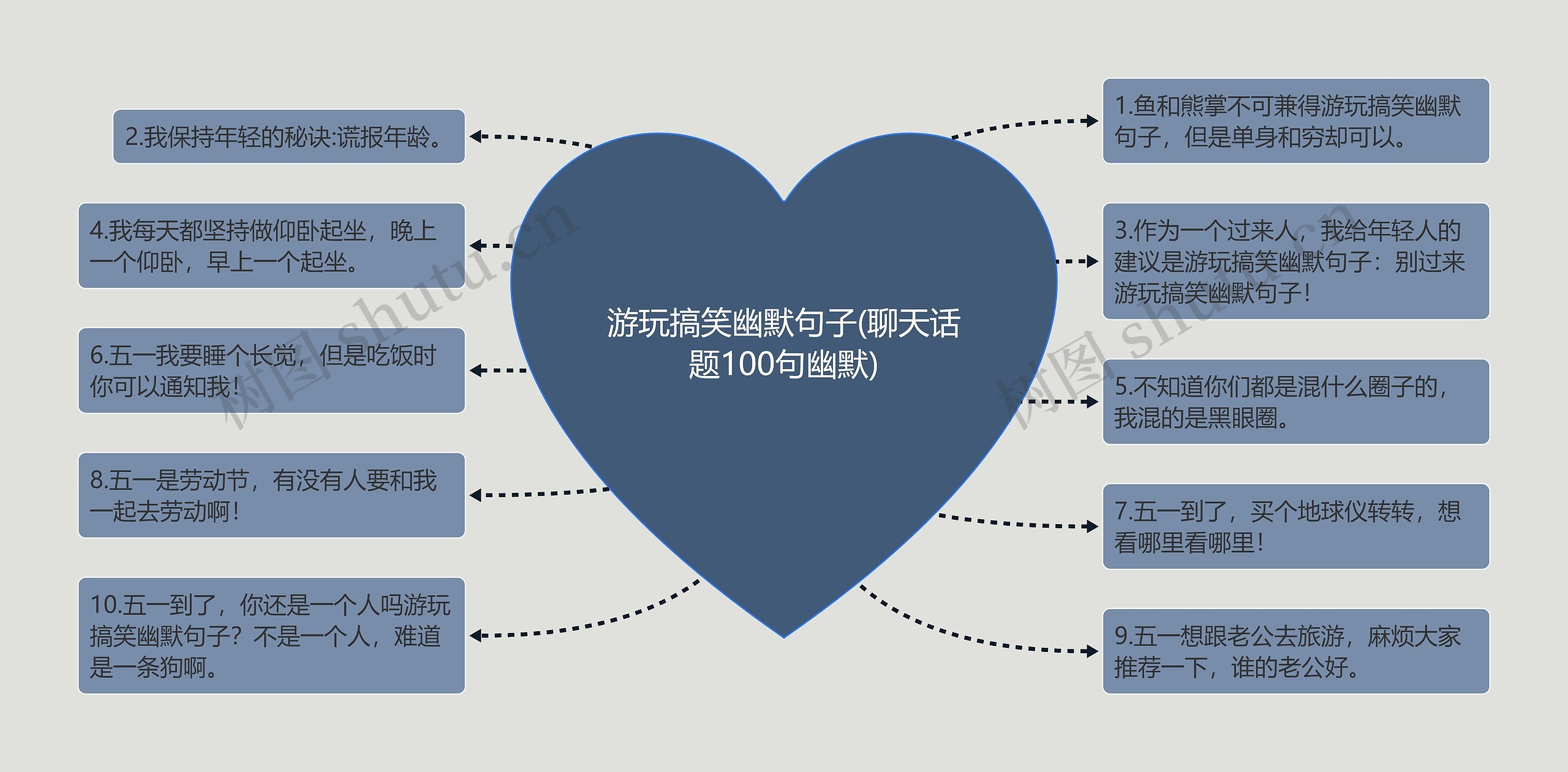 游玩搞笑幽默句子(聊天话题100句幽默)思维导图