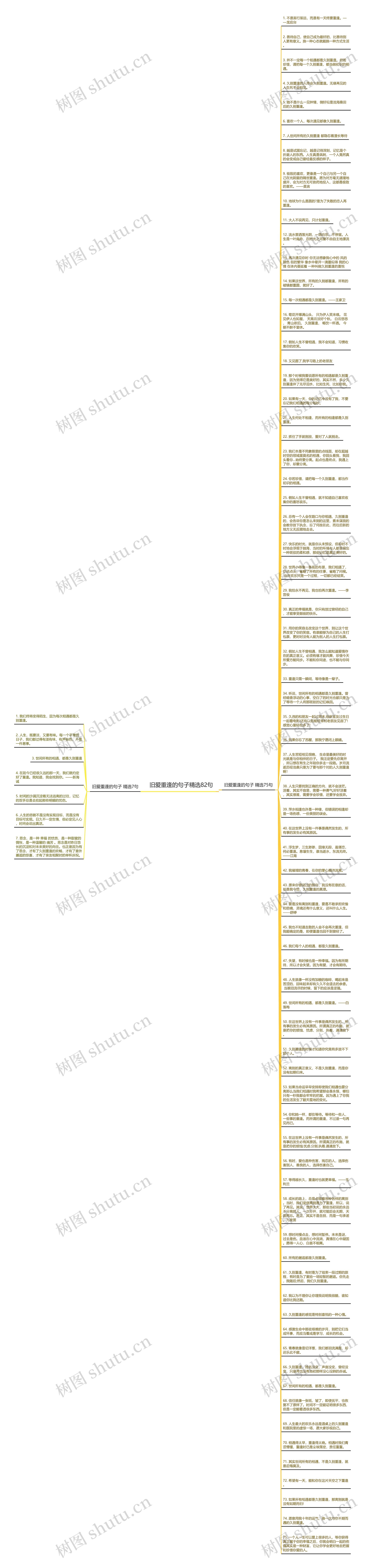 旧爱重逢的句子精选82句思维导图