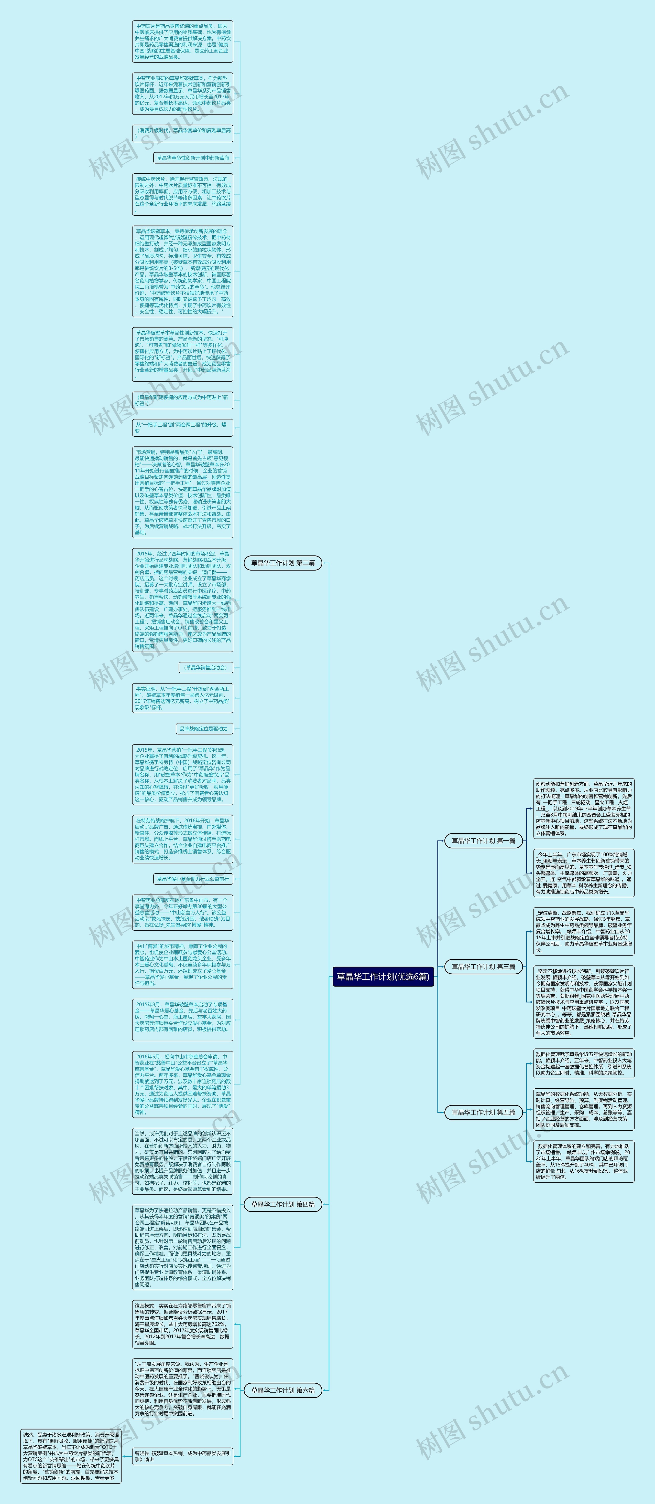 草晶华工作计划(优选6篇)思维导图