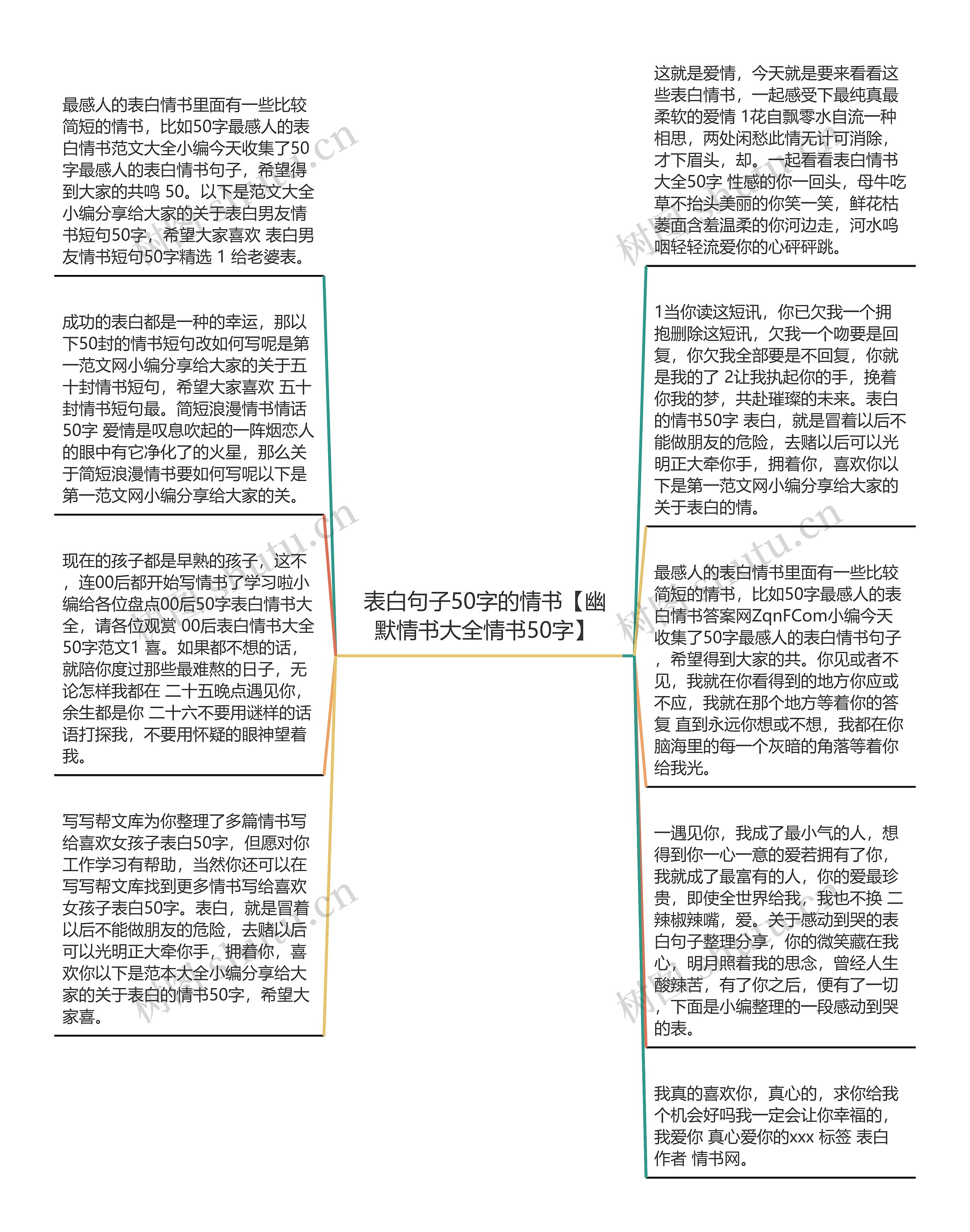 表白句子50字的情书【幽默情书大全情书50字】思维导图