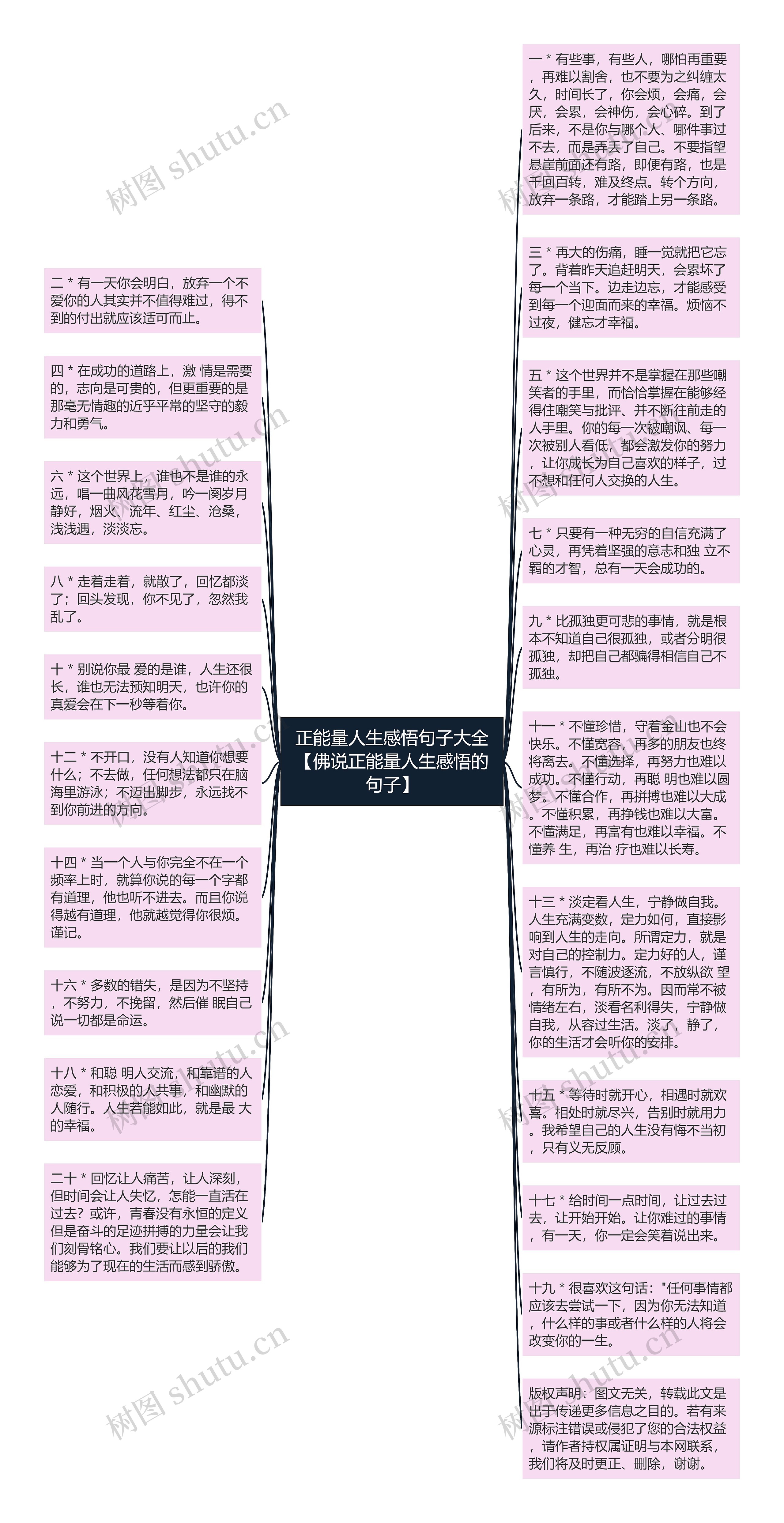 正能量人生感悟句子大全【佛说正能量人生感悟的句子】思维导图