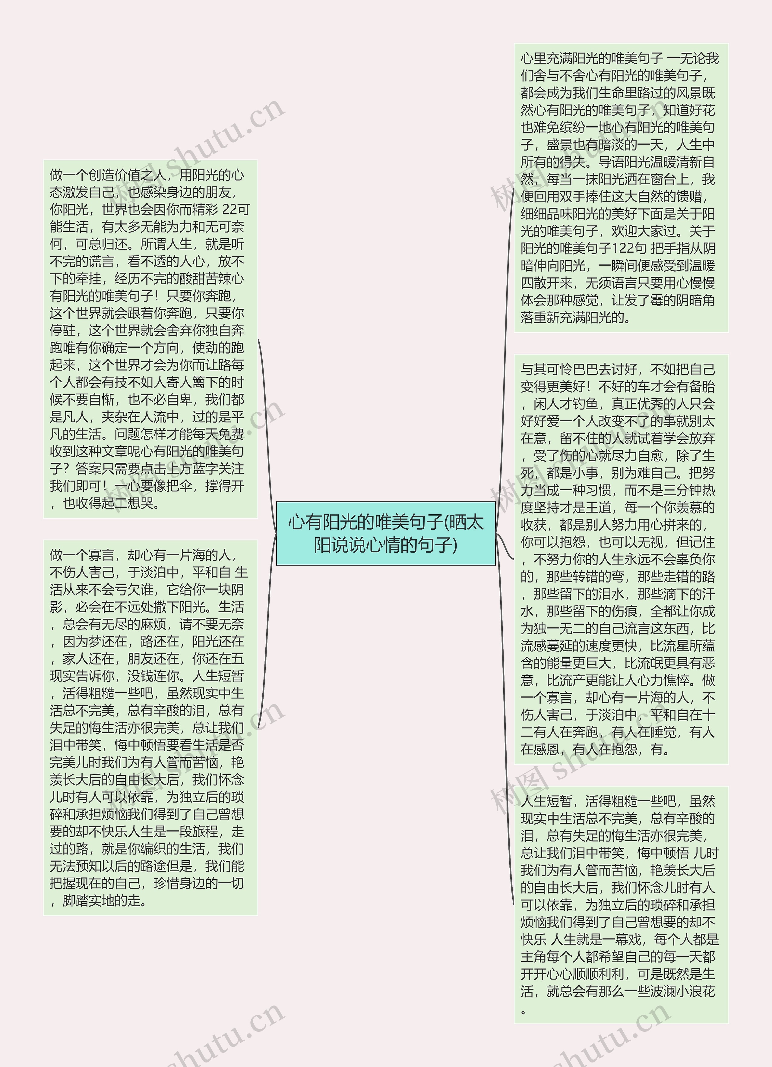 心有阳光的唯美句子(晒太阳说说心情的句子)思维导图