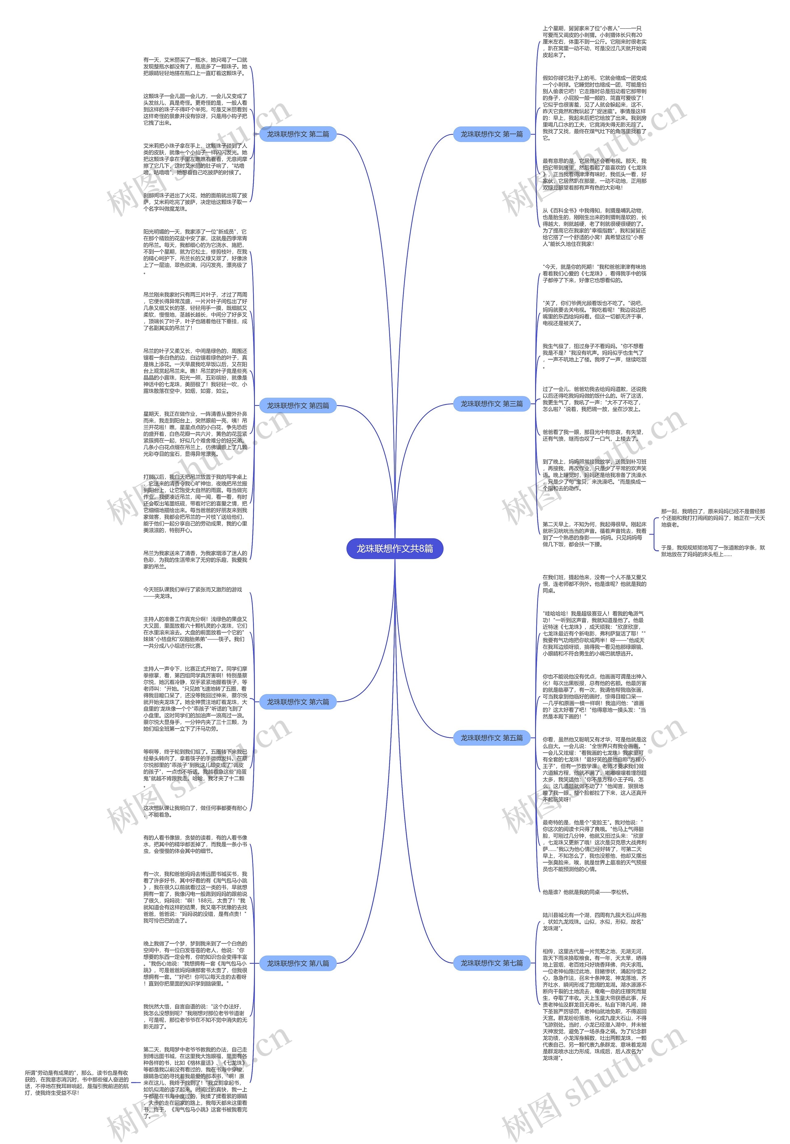 龙珠联想作文共8篇思维导图