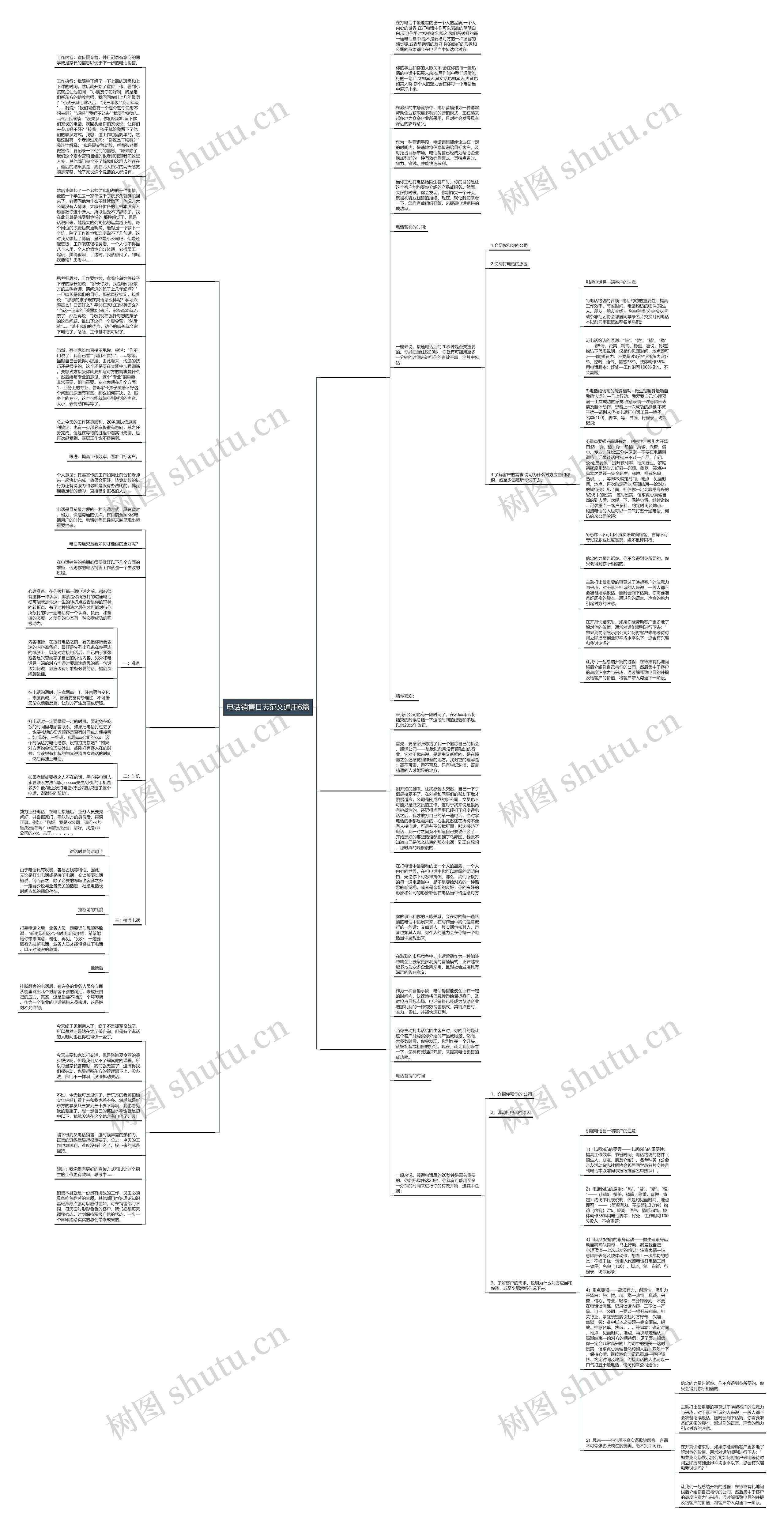电话销售日志范文通用6篇思维导图