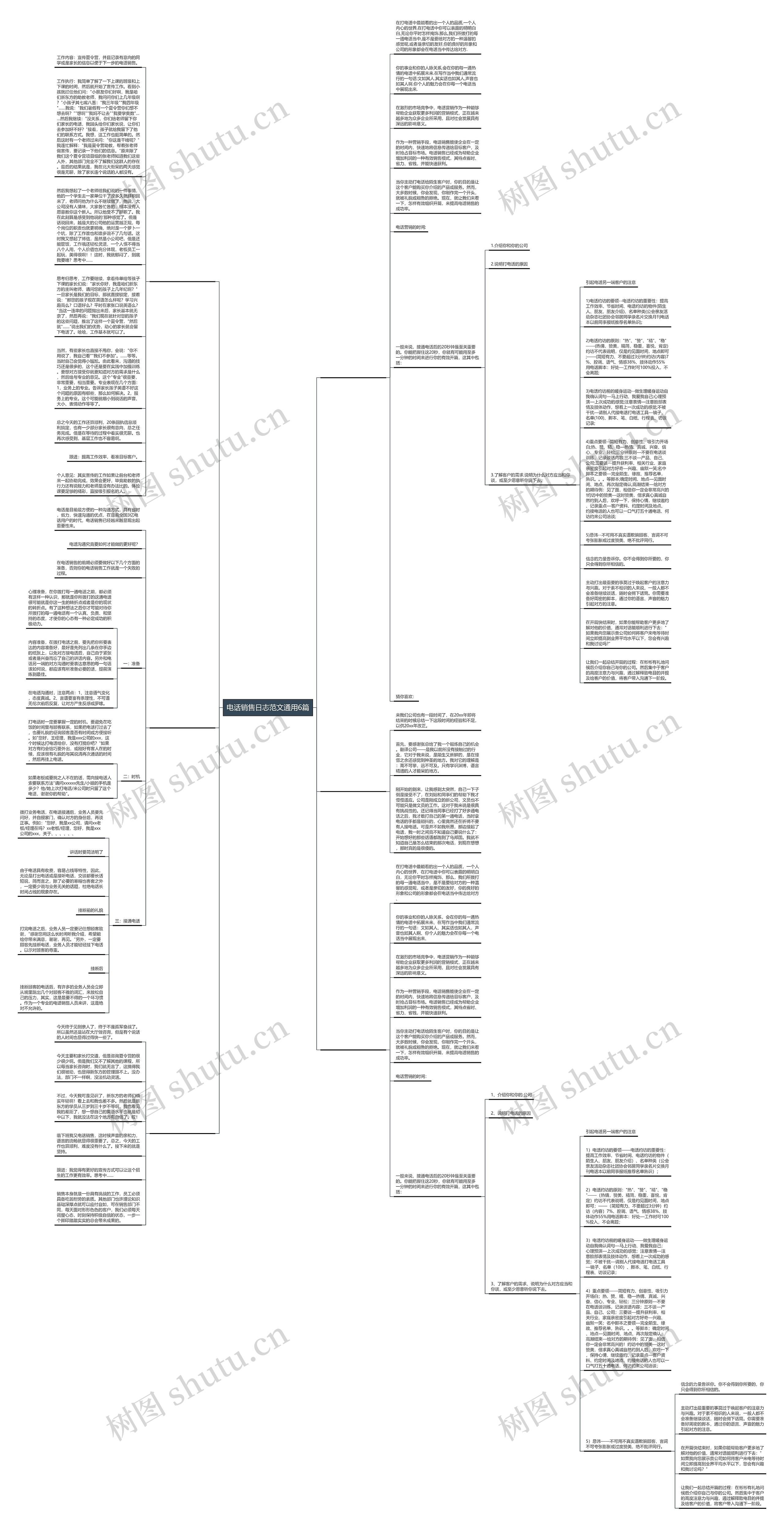 电话销售日志范文通用6篇 电话销售日志范文通用6篇
