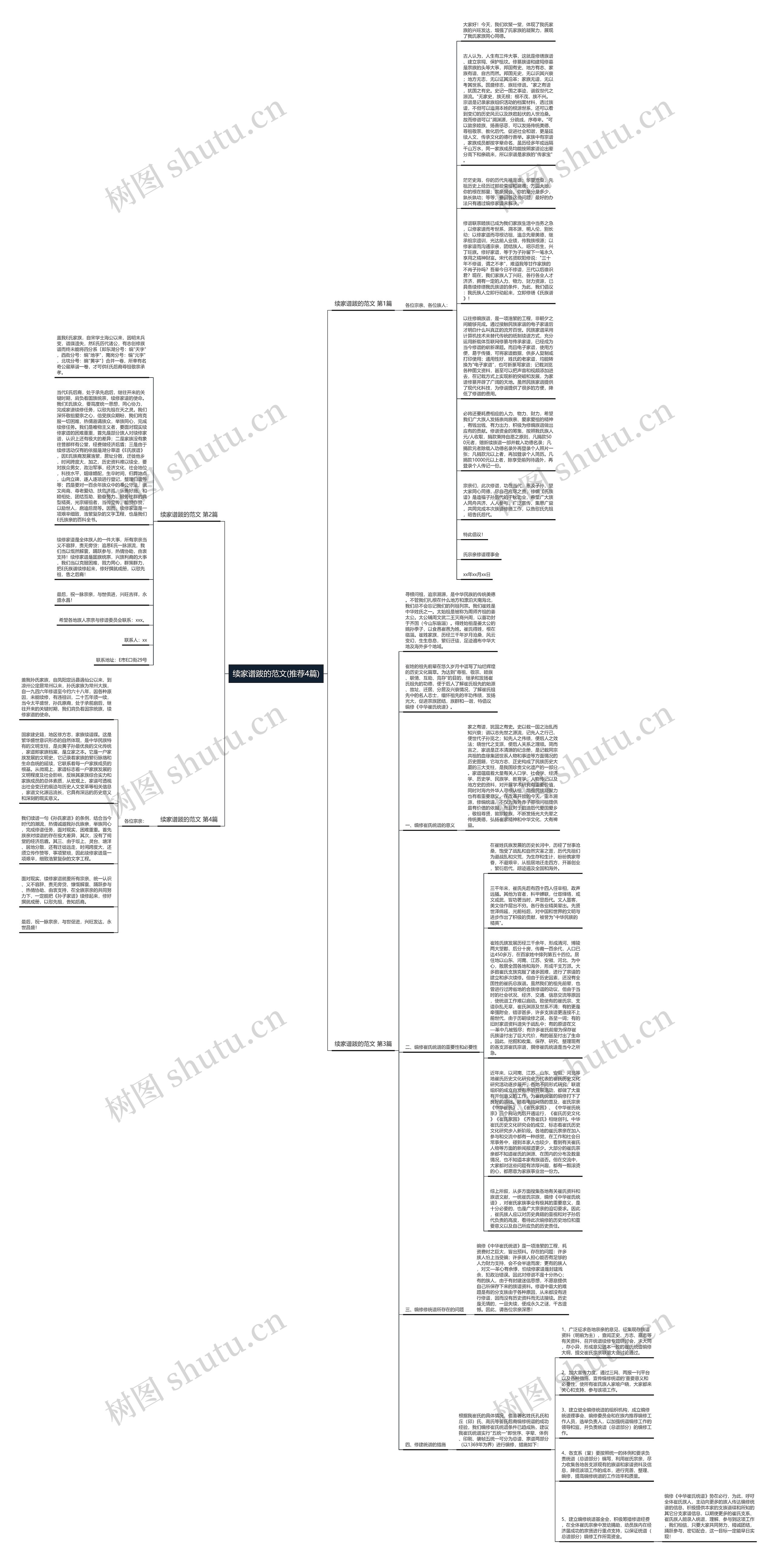 续家谱跋的范文(推荐4篇)思维导图