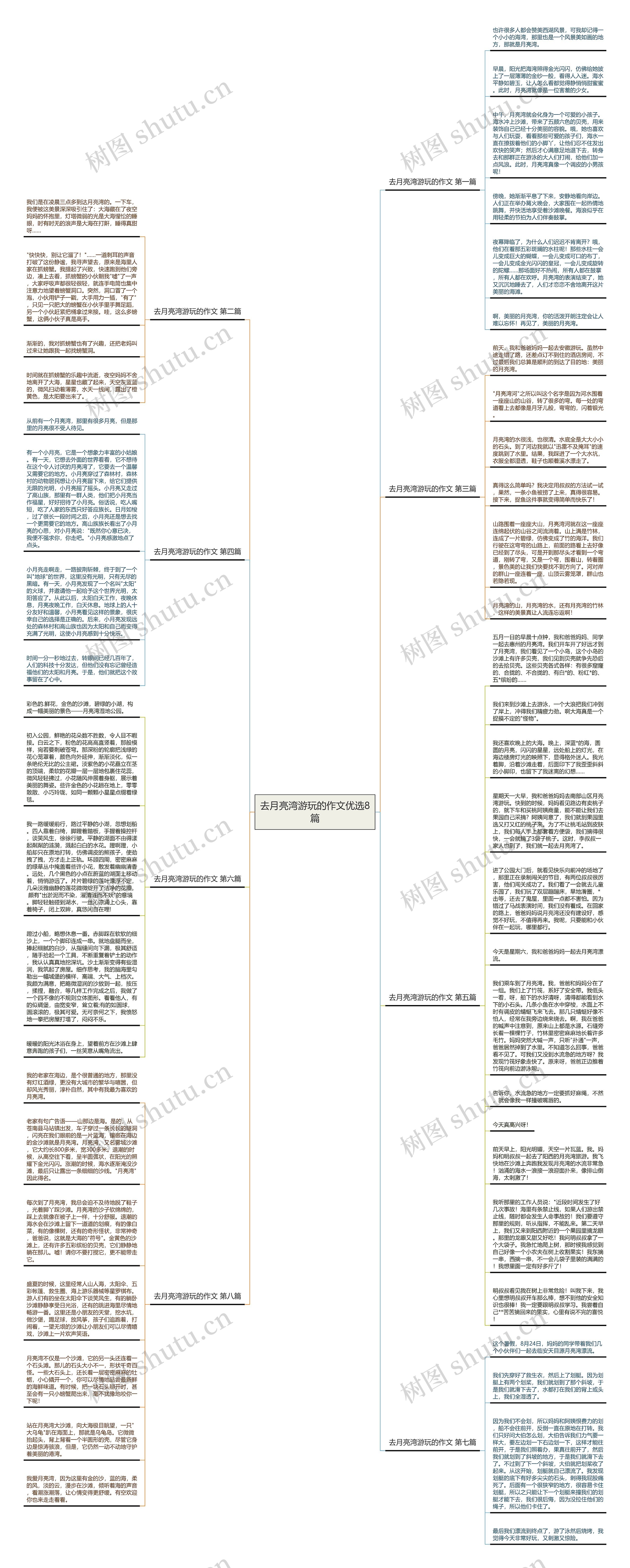 去月亮湾游玩的作文优选8篇思维导图