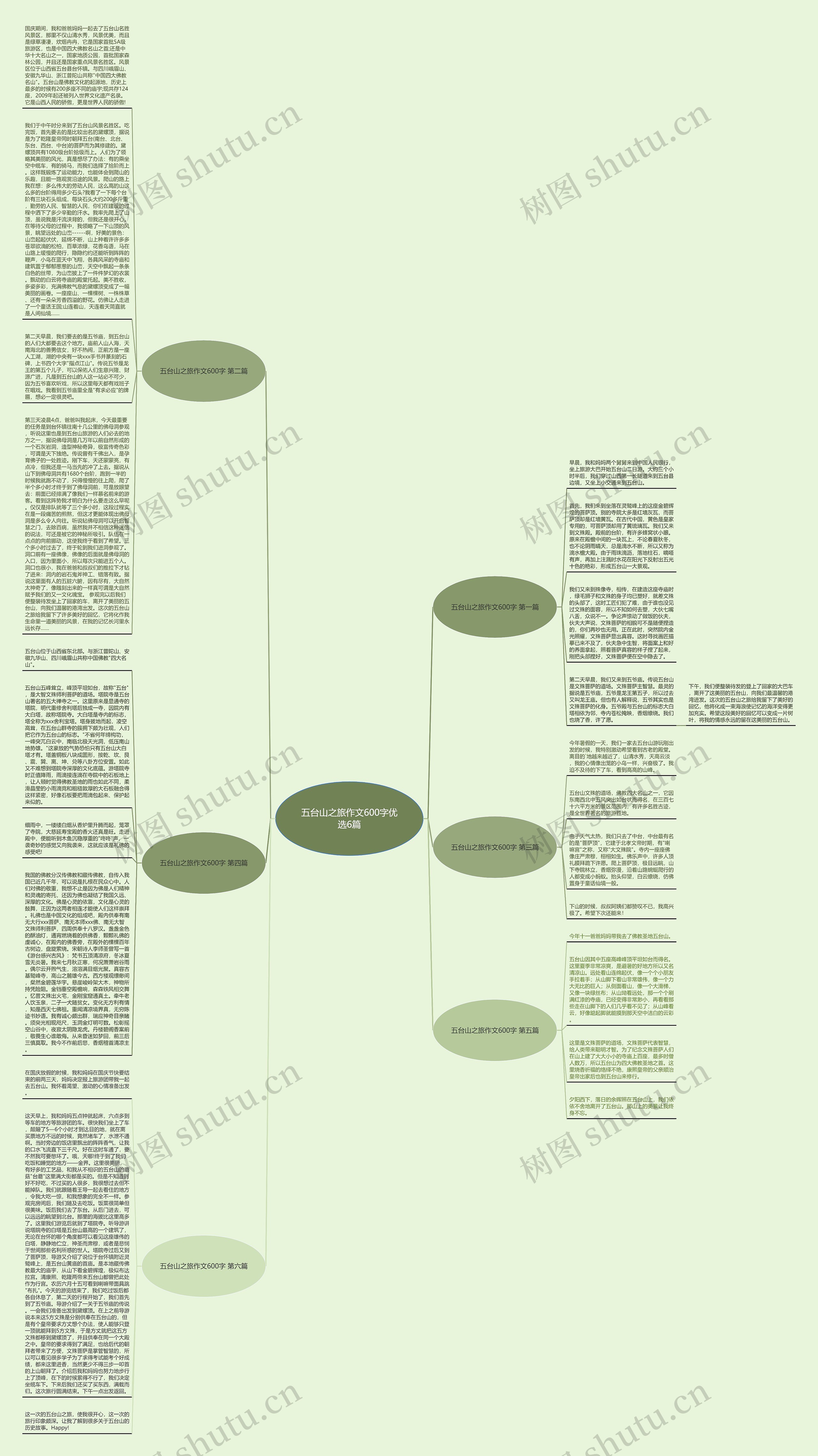 五台山之旅作文600字优选6篇思维导图