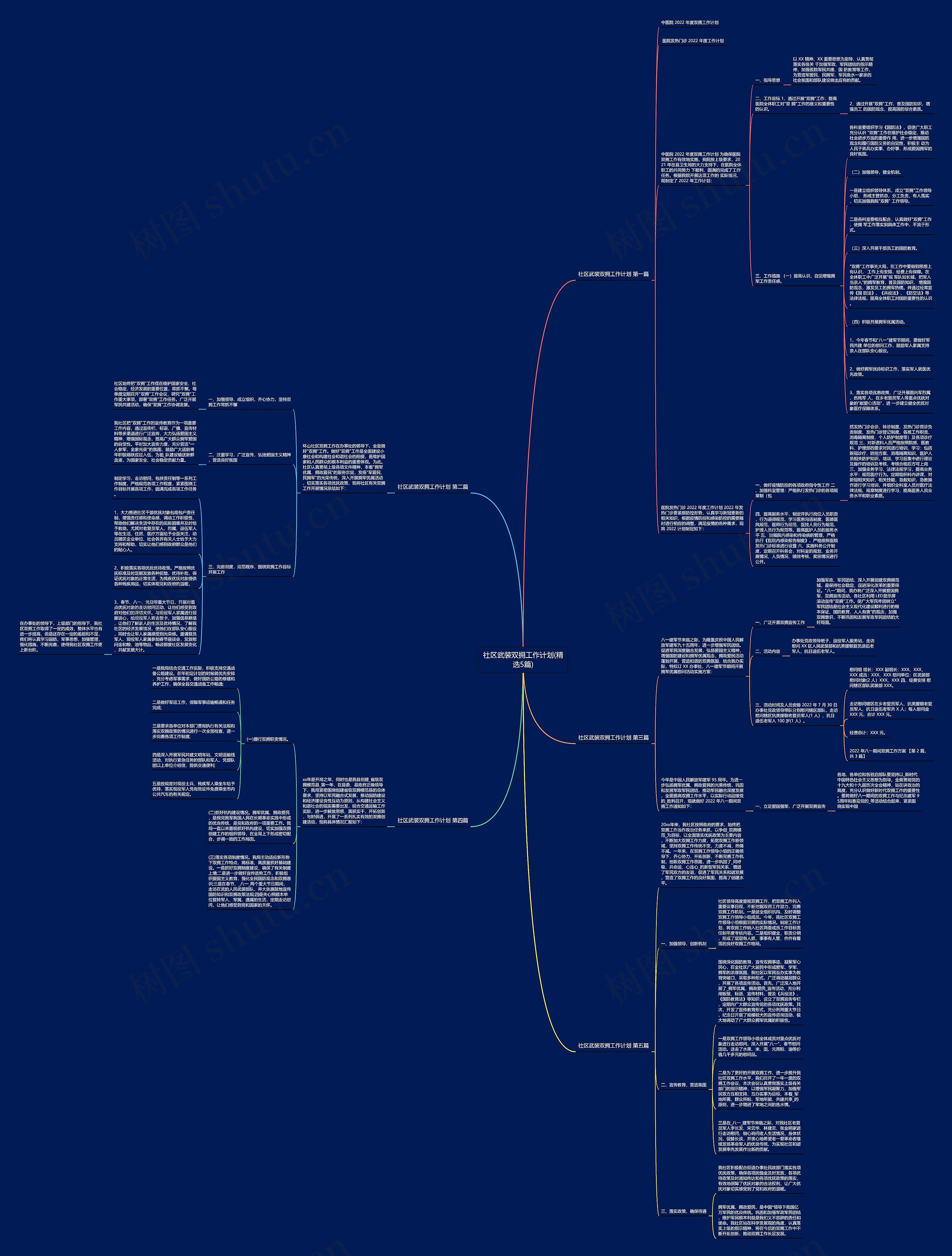 社区武装双拥工作计划(精选5篇)思维导图