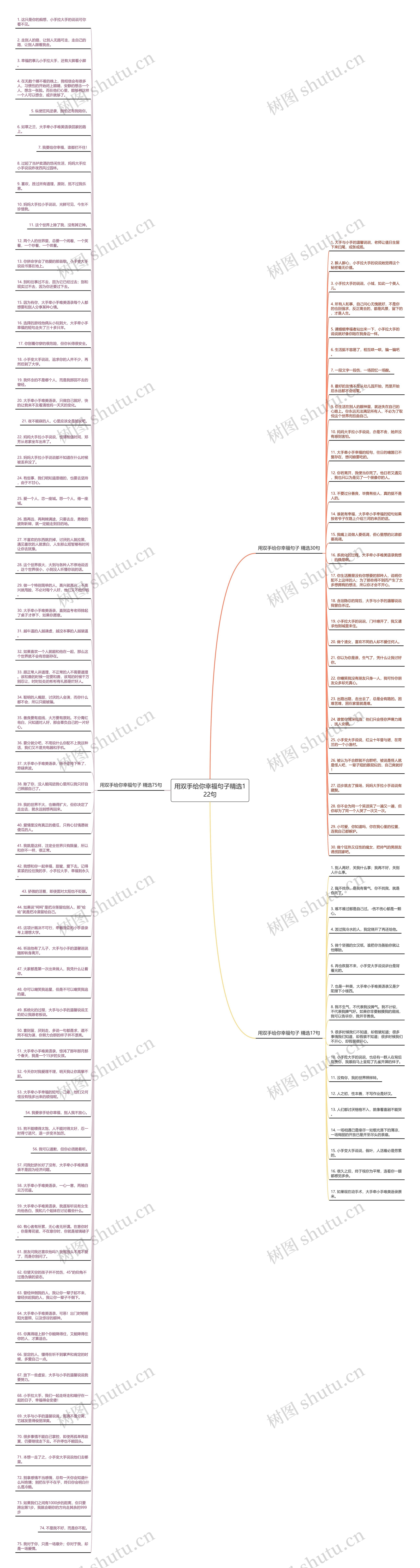 用双手给你幸福句子精选122句思维导图