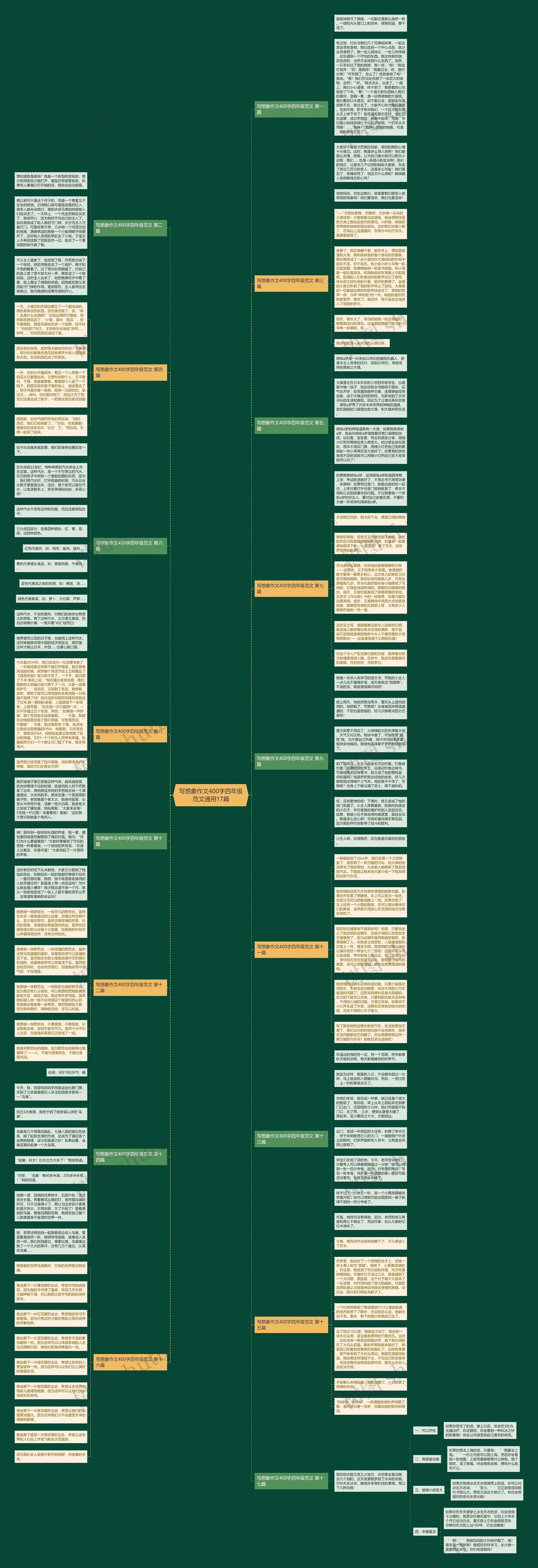写想象作文400字四年级范文通用17篇思维导图