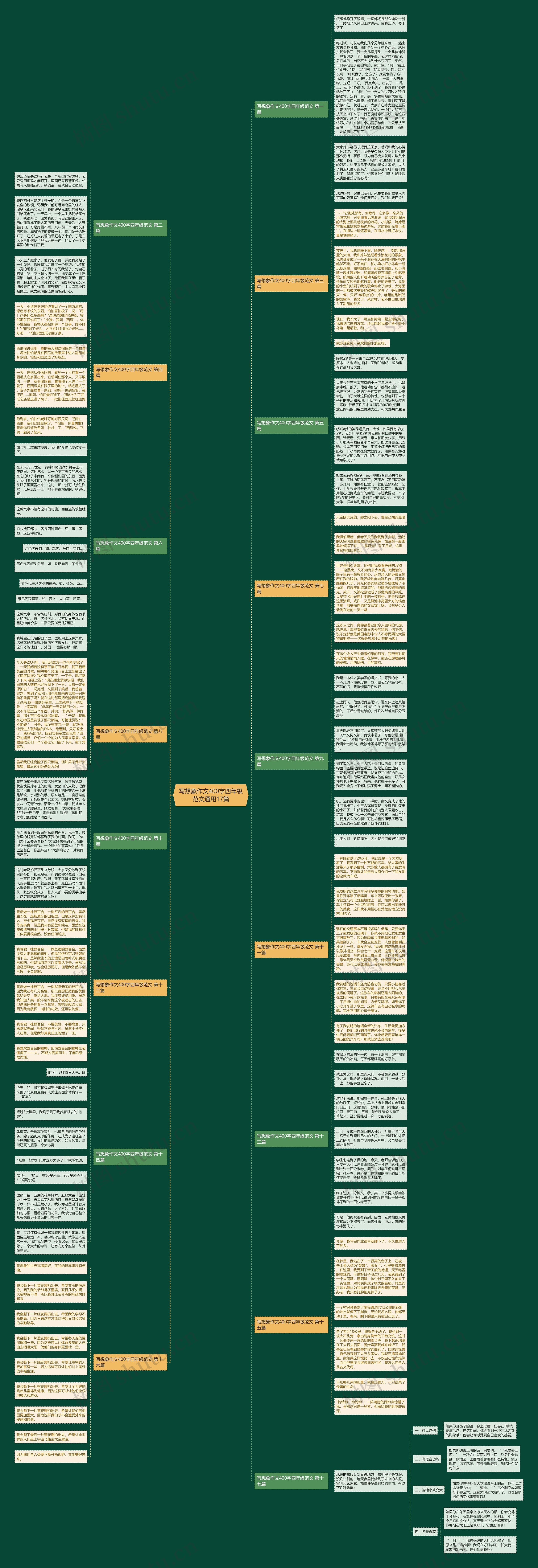写想象作文400字四年级范文通用17篇 写想象作文400字四年级范文通用17篇
