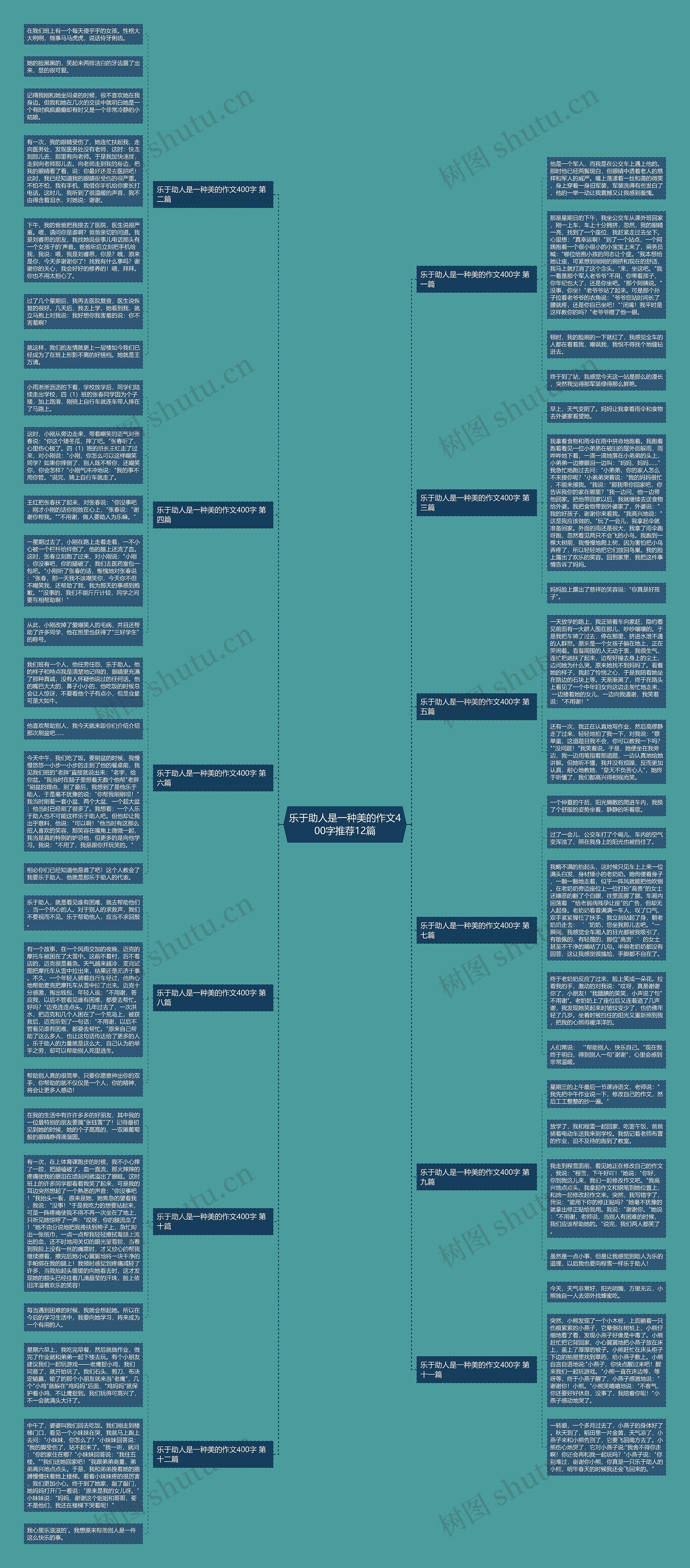 乐于助人是一种美的作文400字推荐12篇思维导图