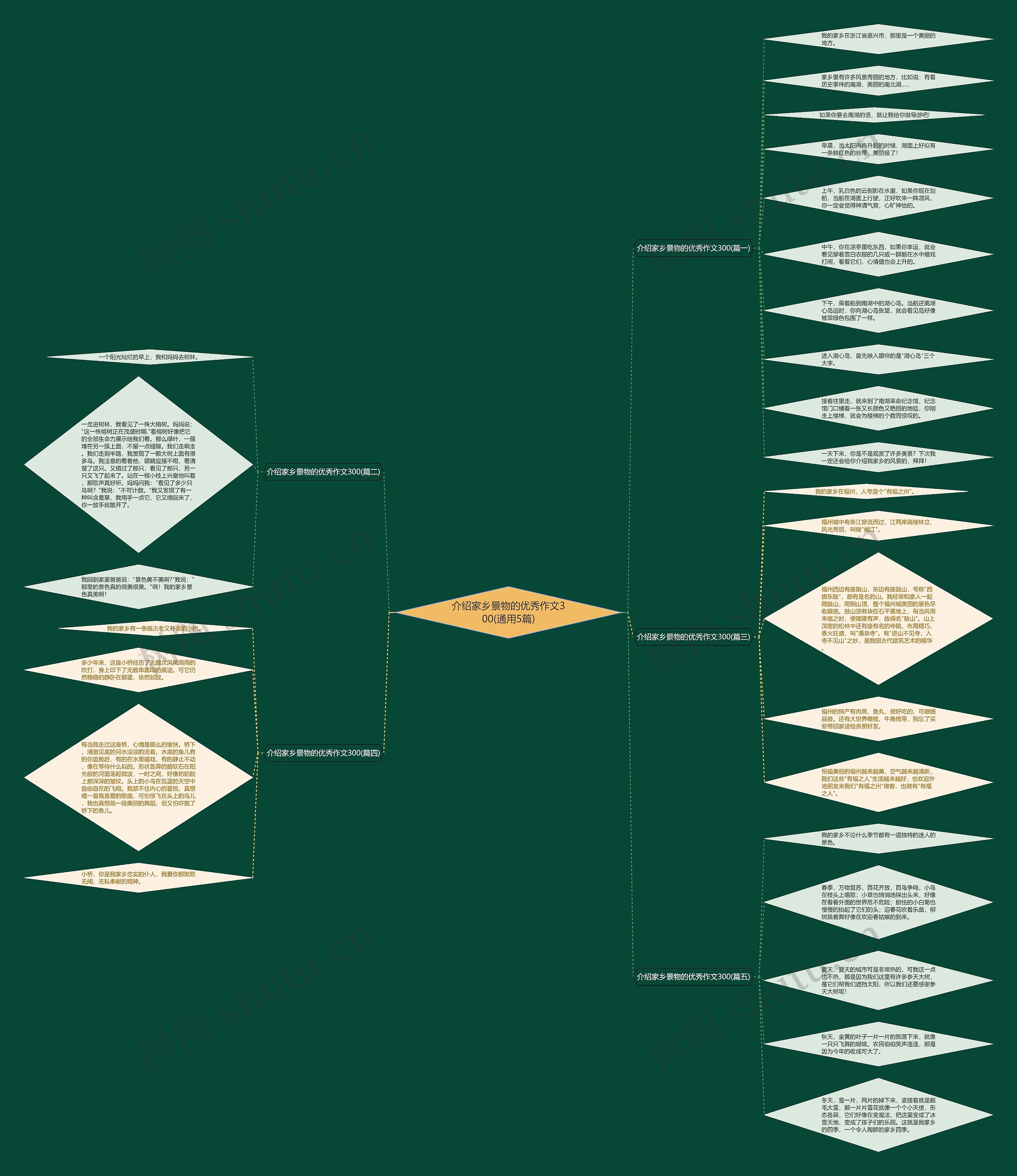 介绍家乡景物的优秀作文300(通用5篇)思维导图高清图 介绍家乡景物的优秀作文300(通用5篇)思维导图
