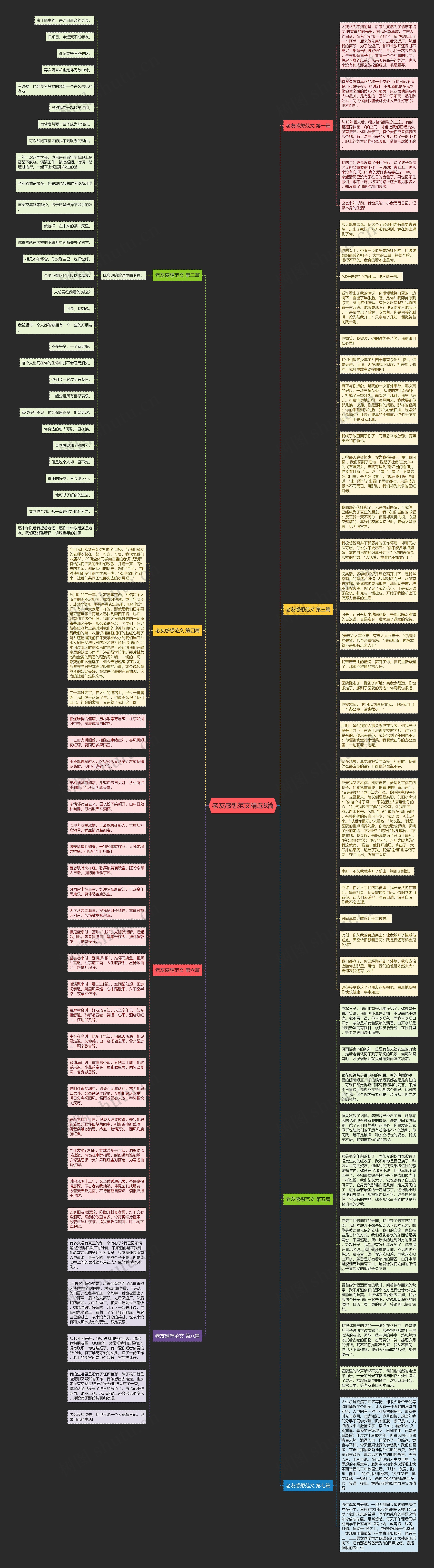 老友感想范文精选8篇思维导图