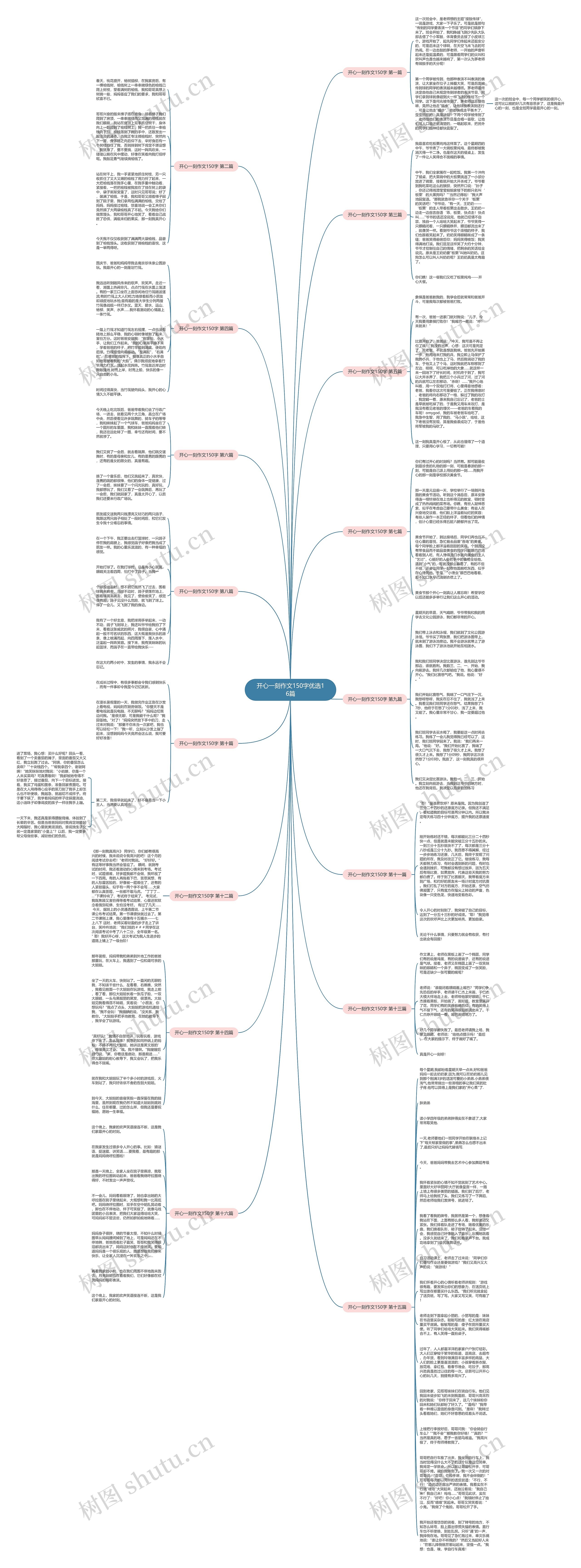 开心一刻作文150字优选16篇思维导图